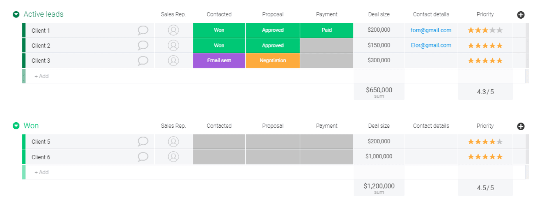 Lead Management template from Monday.com