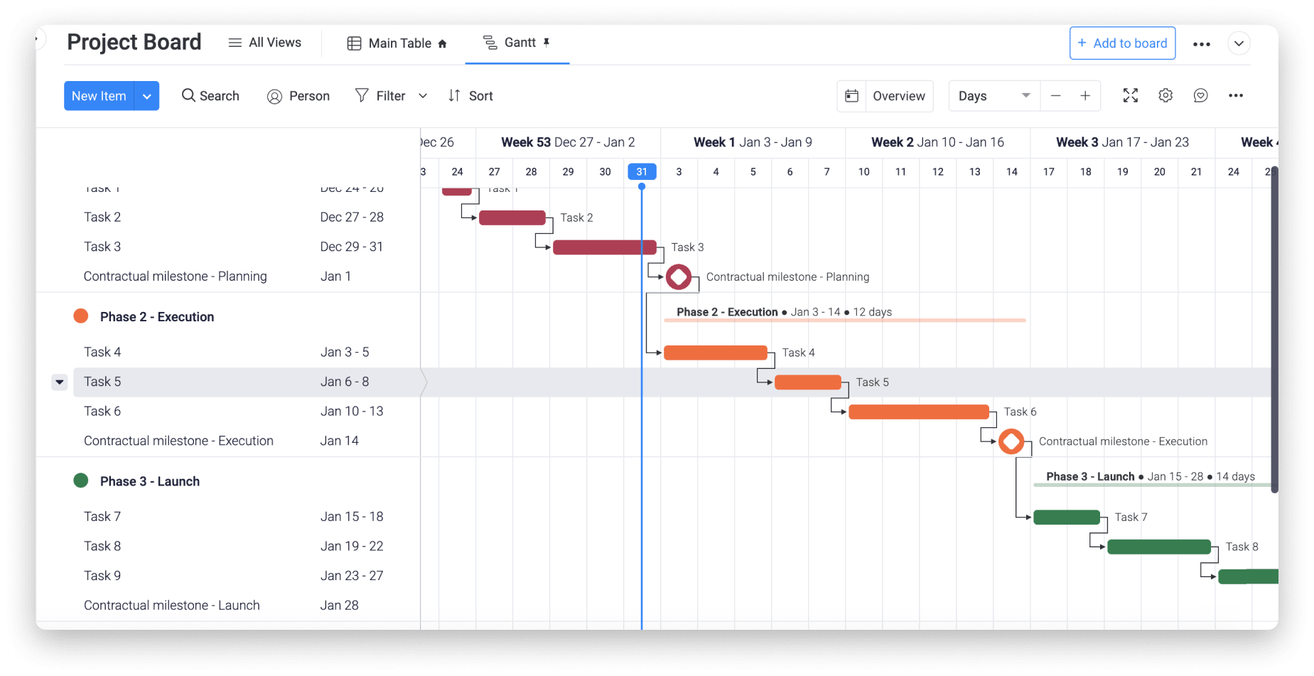 monday.com's Gantt chart view in action