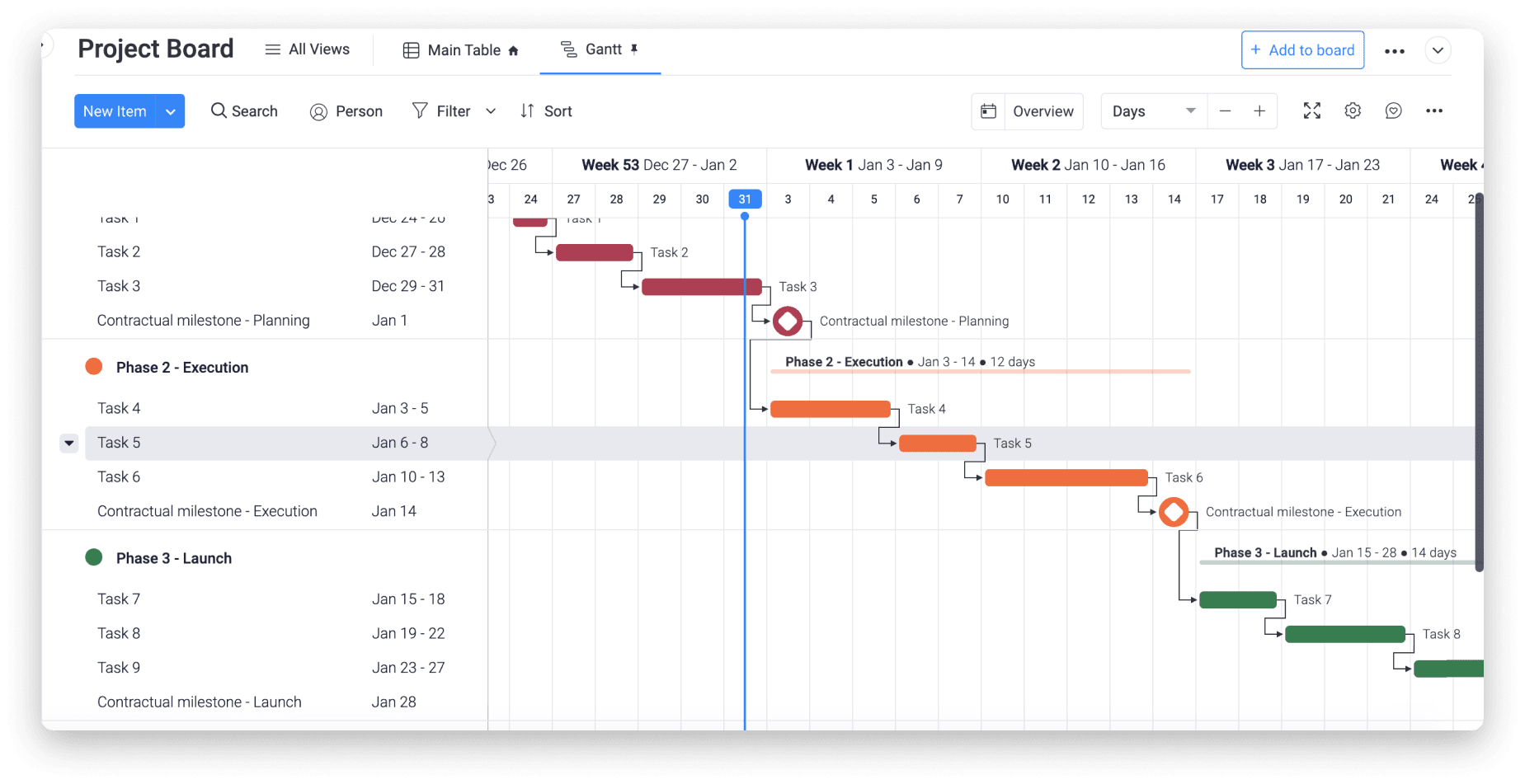 Gantt chart in monday.com with a visual timeline