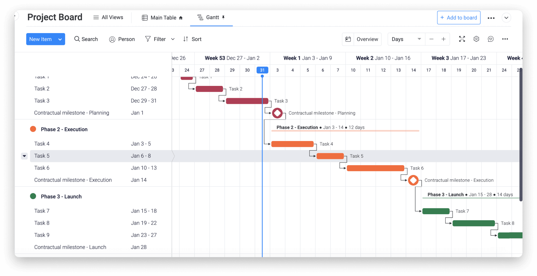 Gantt chart view in monday.com