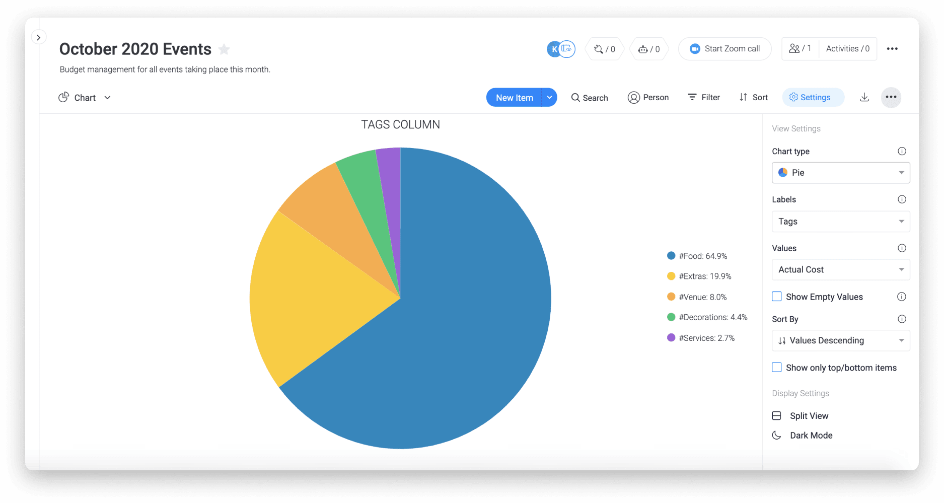 Budget breakdown pie chart on monday.com. Photo credits: Monday.com.