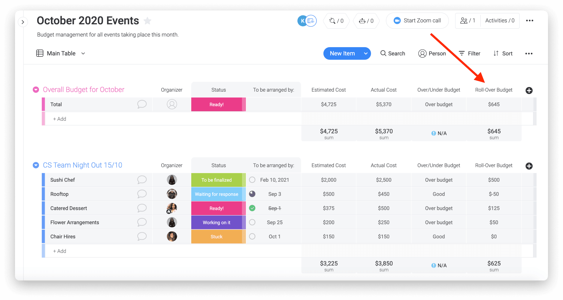 example of a budget overview on monday.com