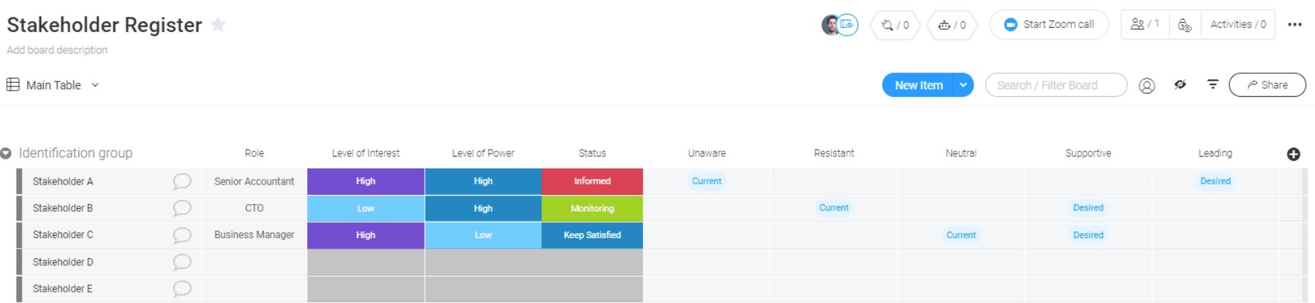 screenshot of the stakeholder register template from monday.com