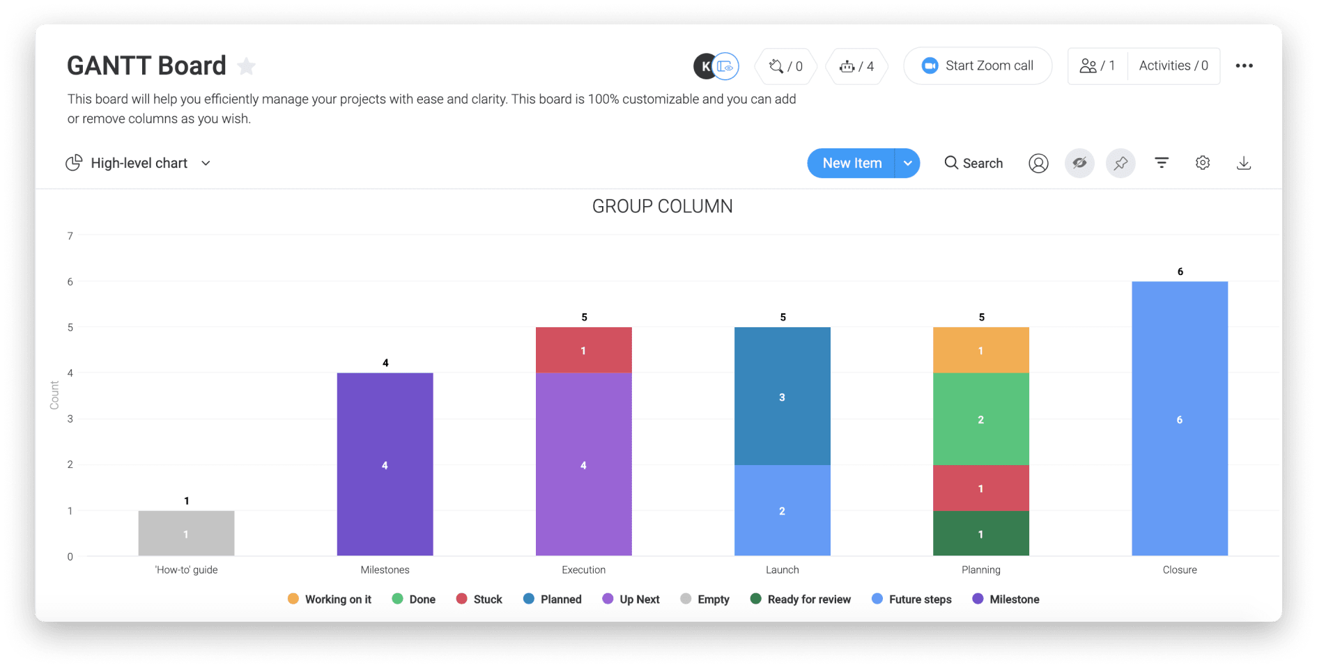 View the progress of your project in multiple ways including a high-level chart