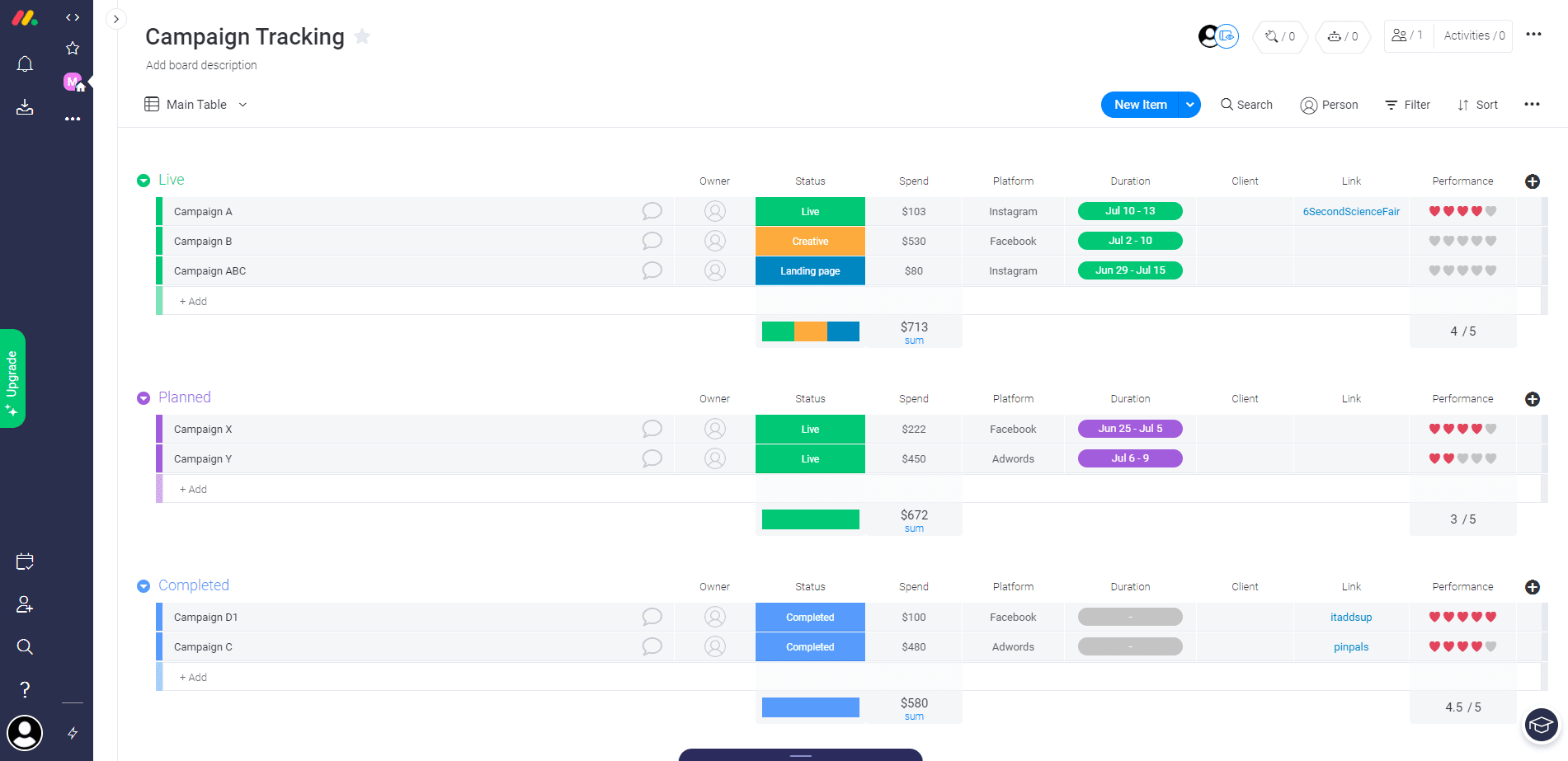 A sample campaign tracking from Monday.com.