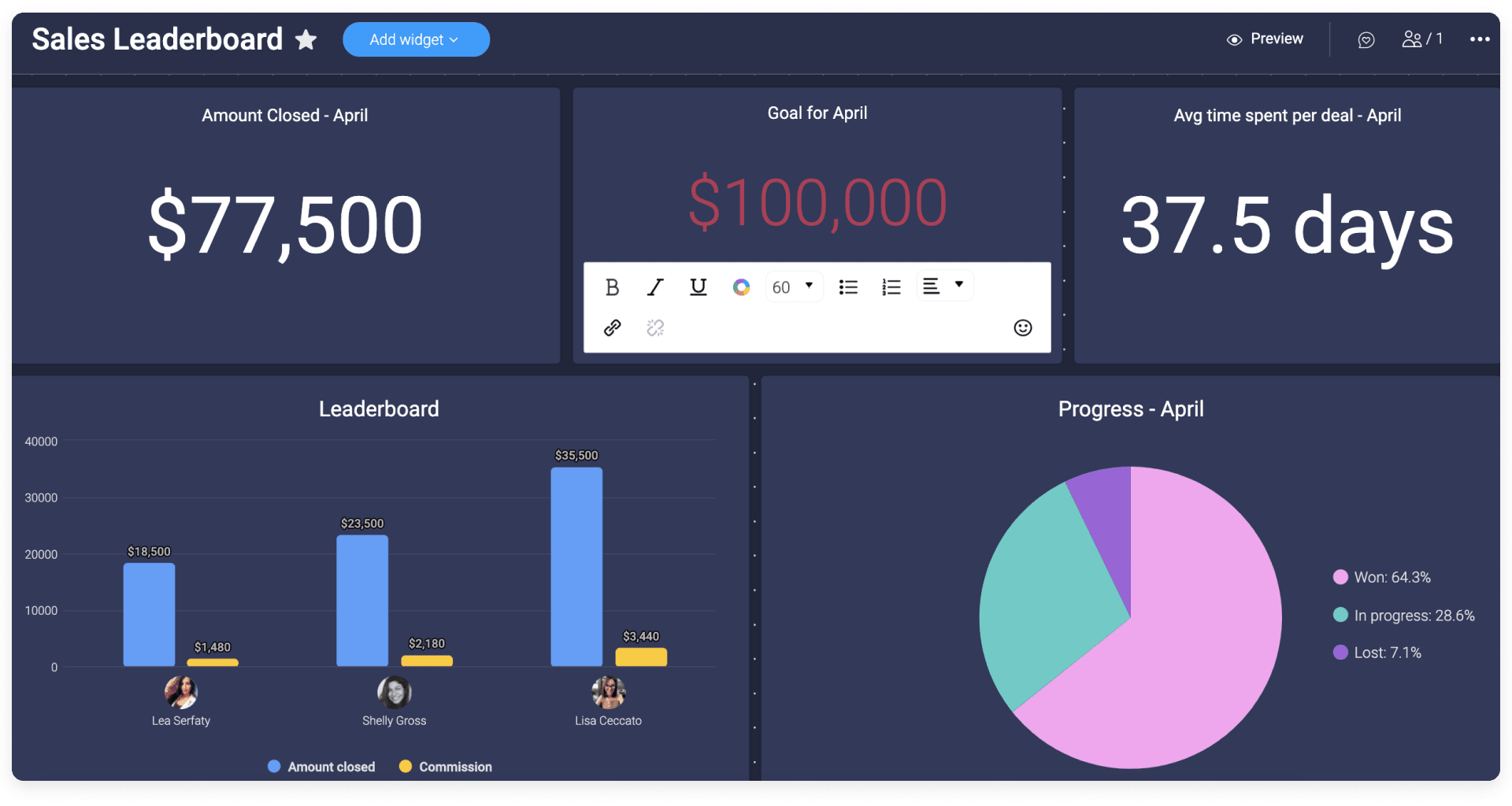 monday.com's customizable dashboard