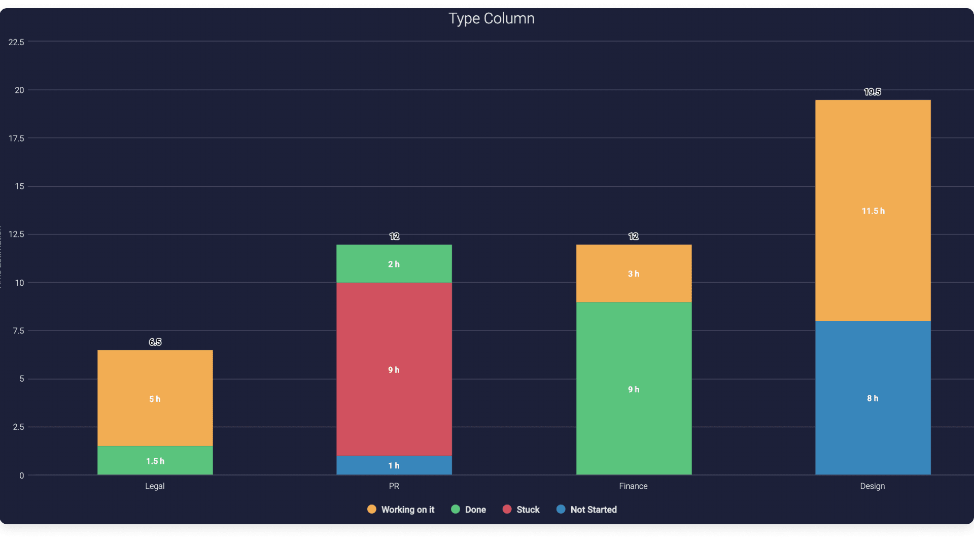 resource forecasting resource forecasting management monday.com dashboard view example