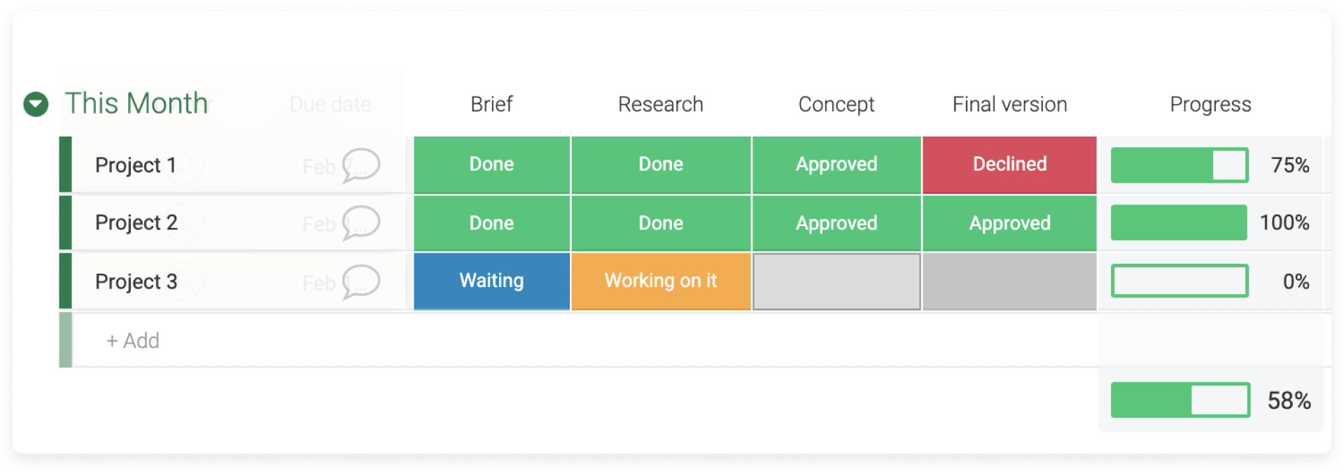 monday.com allows users to view their progress with the progress tracking column