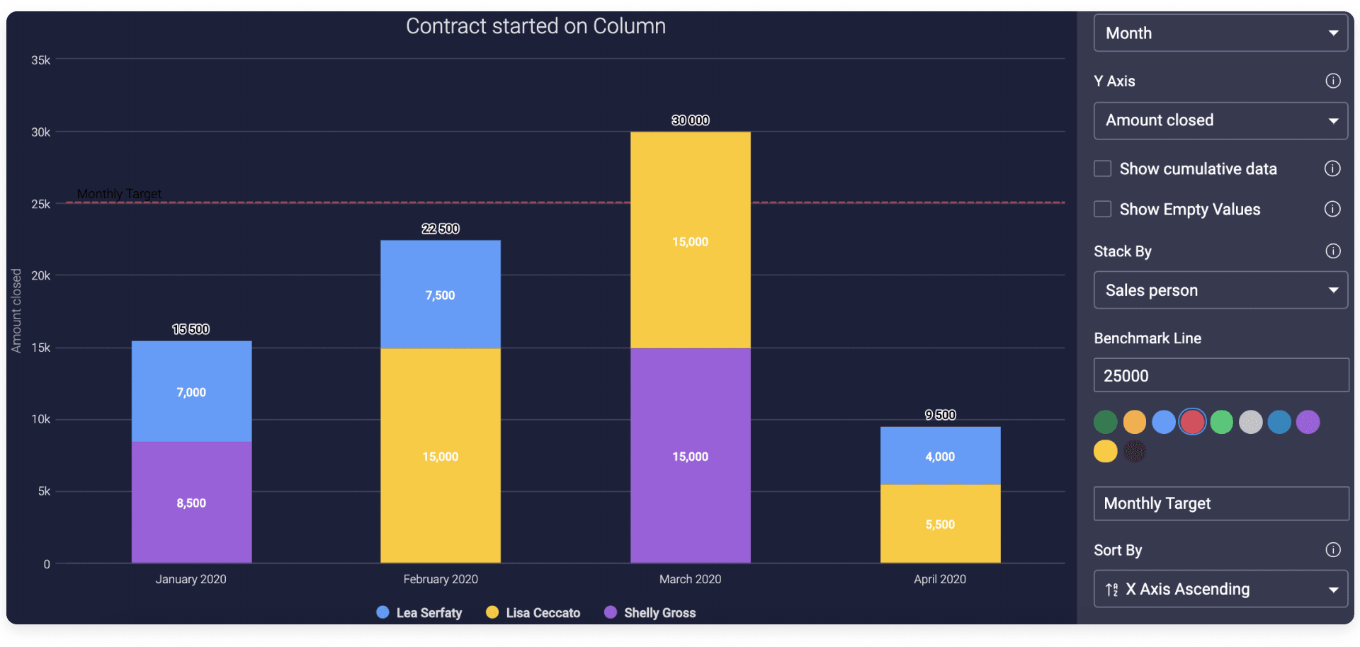 CRM database monday.com dashboard by sales person