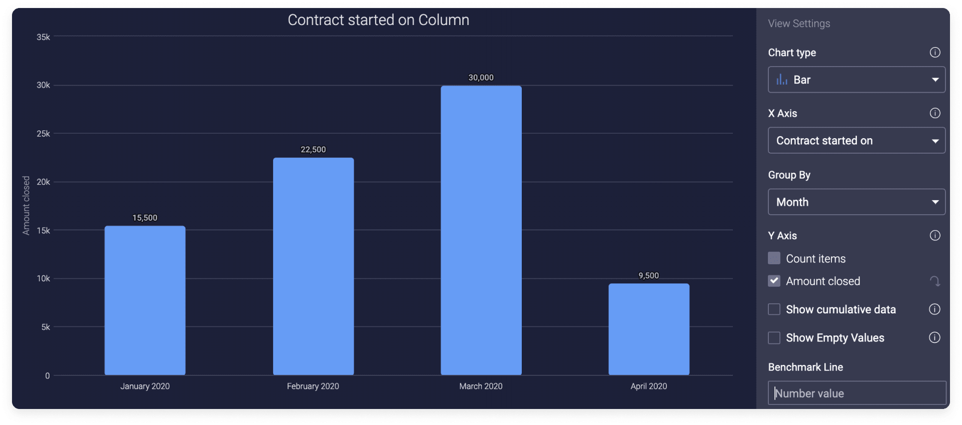 crm database dashboard monday.com sales revenue example