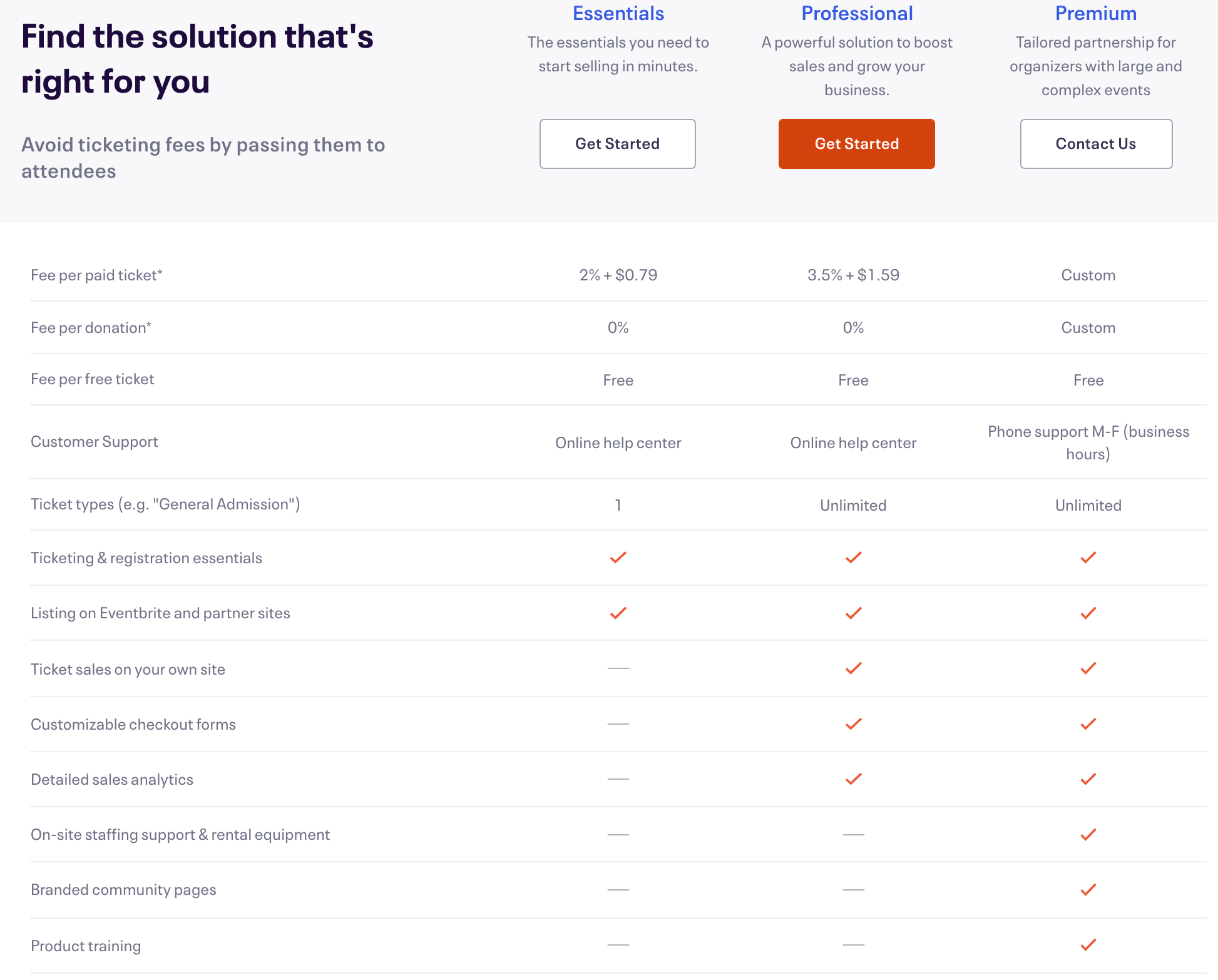 Photo of Eventbrite plans and pricing