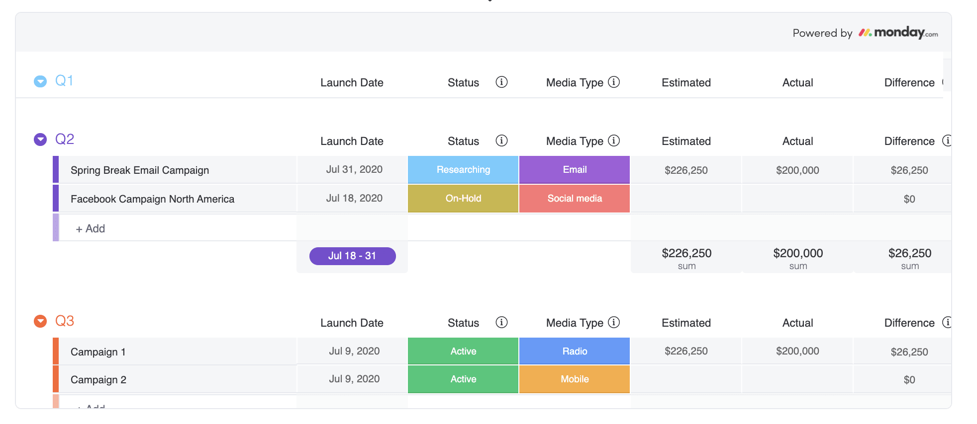 Templates make it easy to jump right into planning and generating demand.