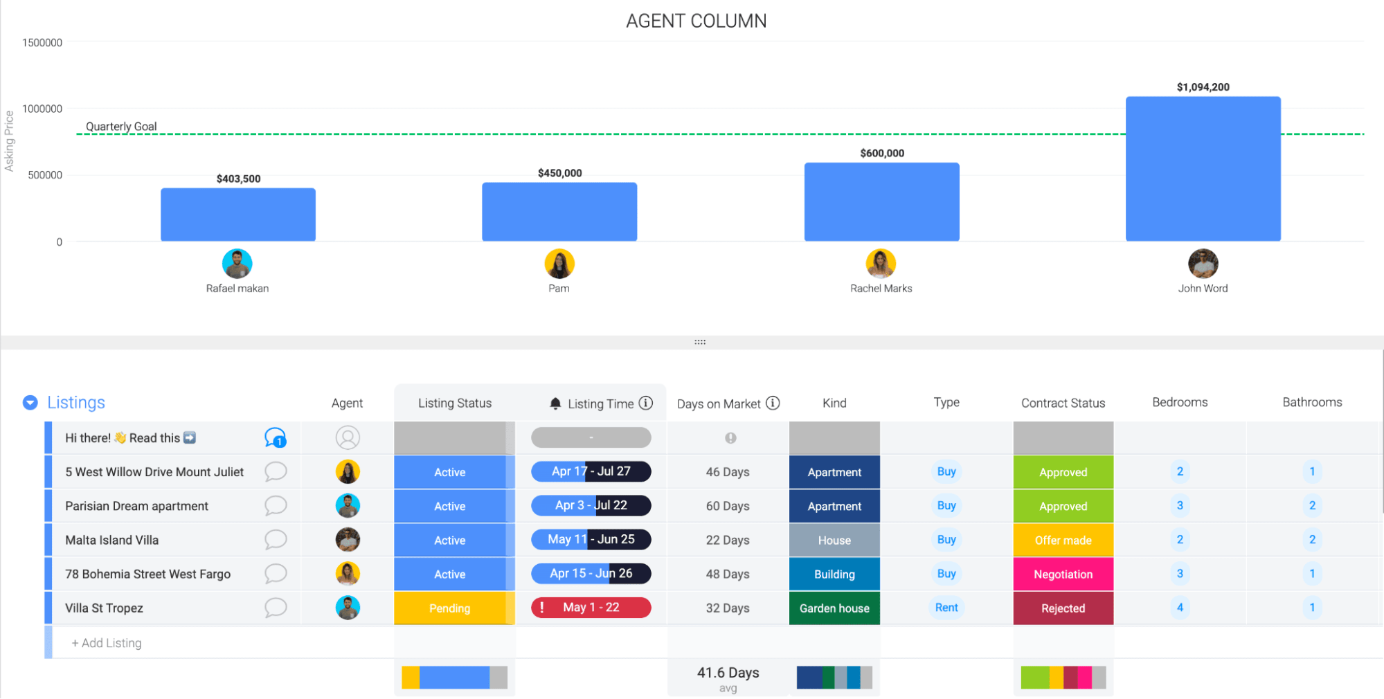 CRM for start ups monday com Blog