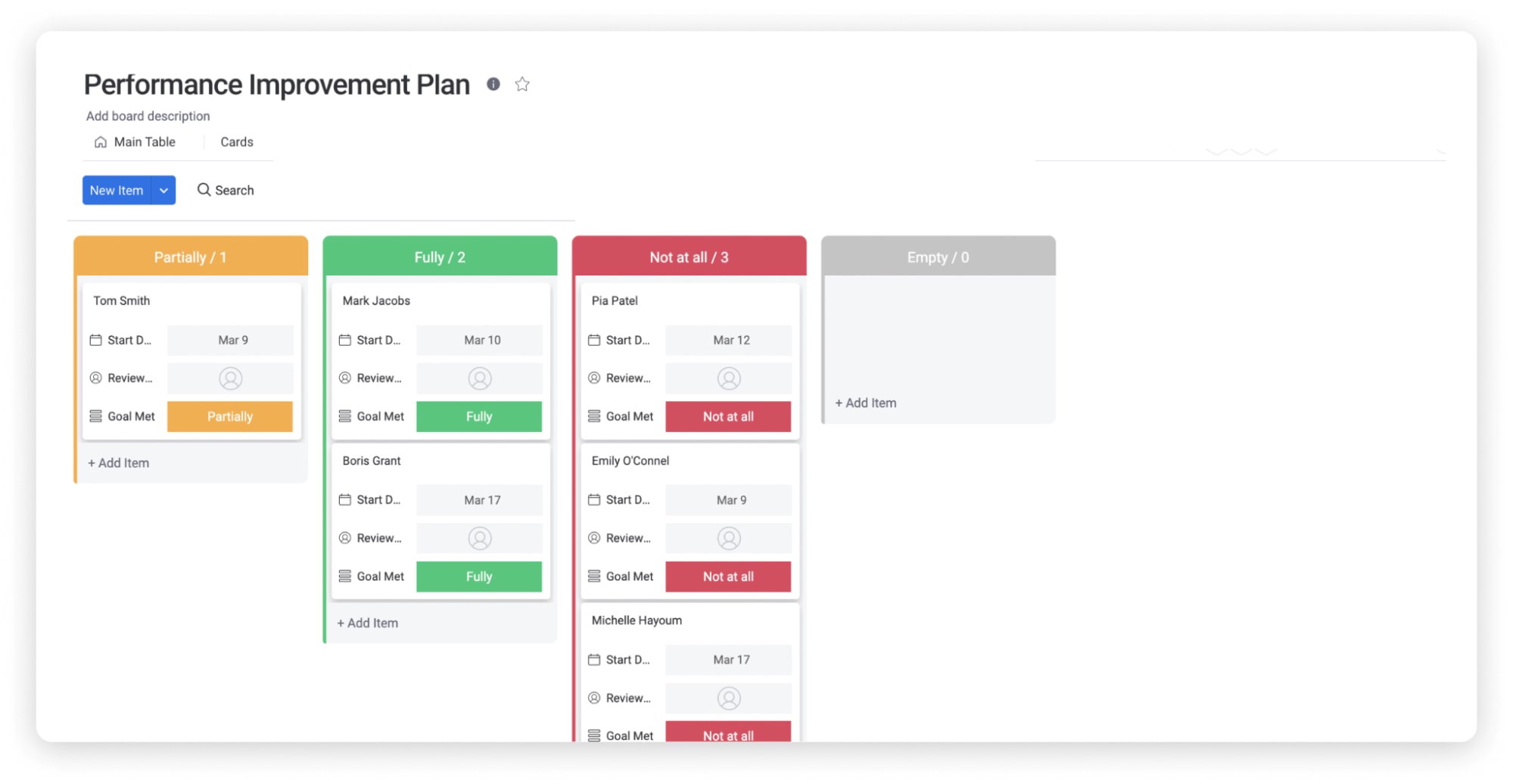 Kanban view of PIP template