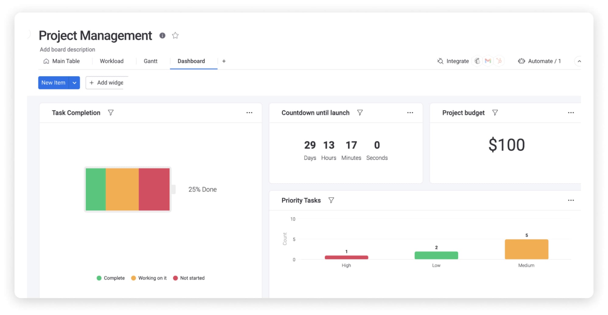 The ultimate project management template [2022] | monday.com Blog