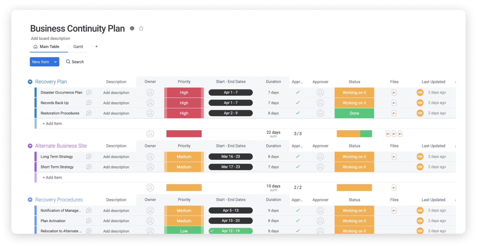 Customizable Business Continuity Plan Template monday com Blog