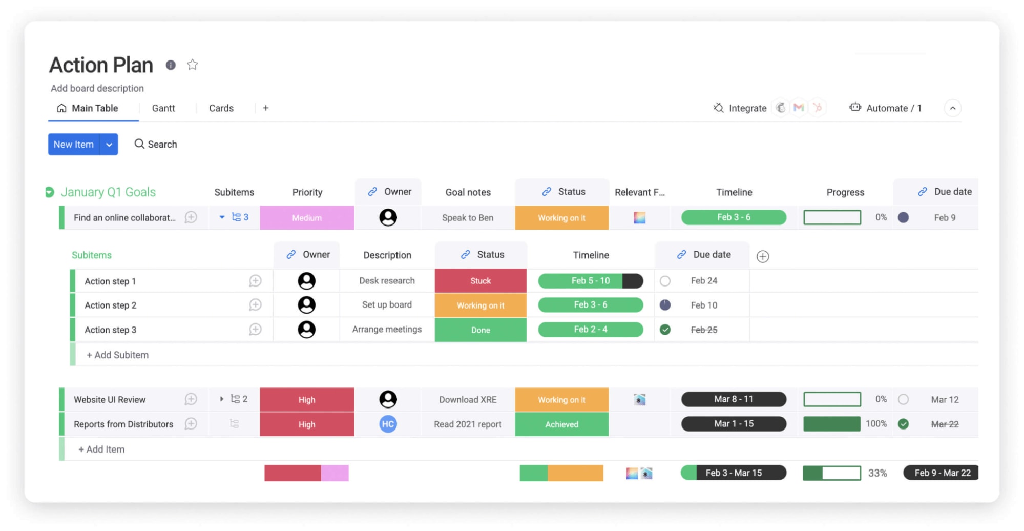 Screenshot of monday.com's action plan template