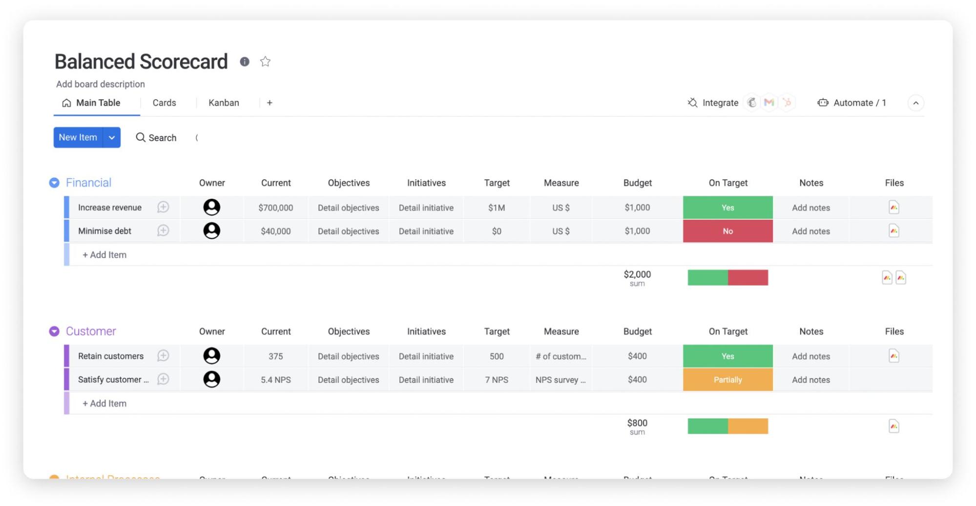 Example of a main table view of a Balanced Scorecard on monday.com