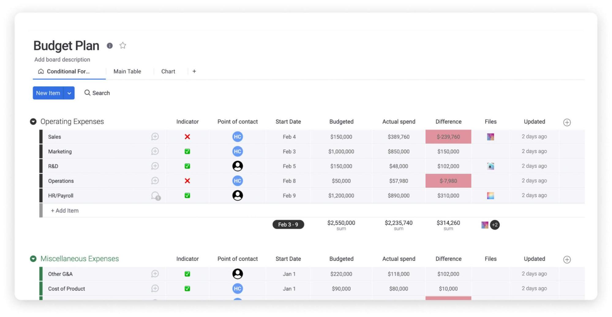 Example of a budget plan overview on monday.com