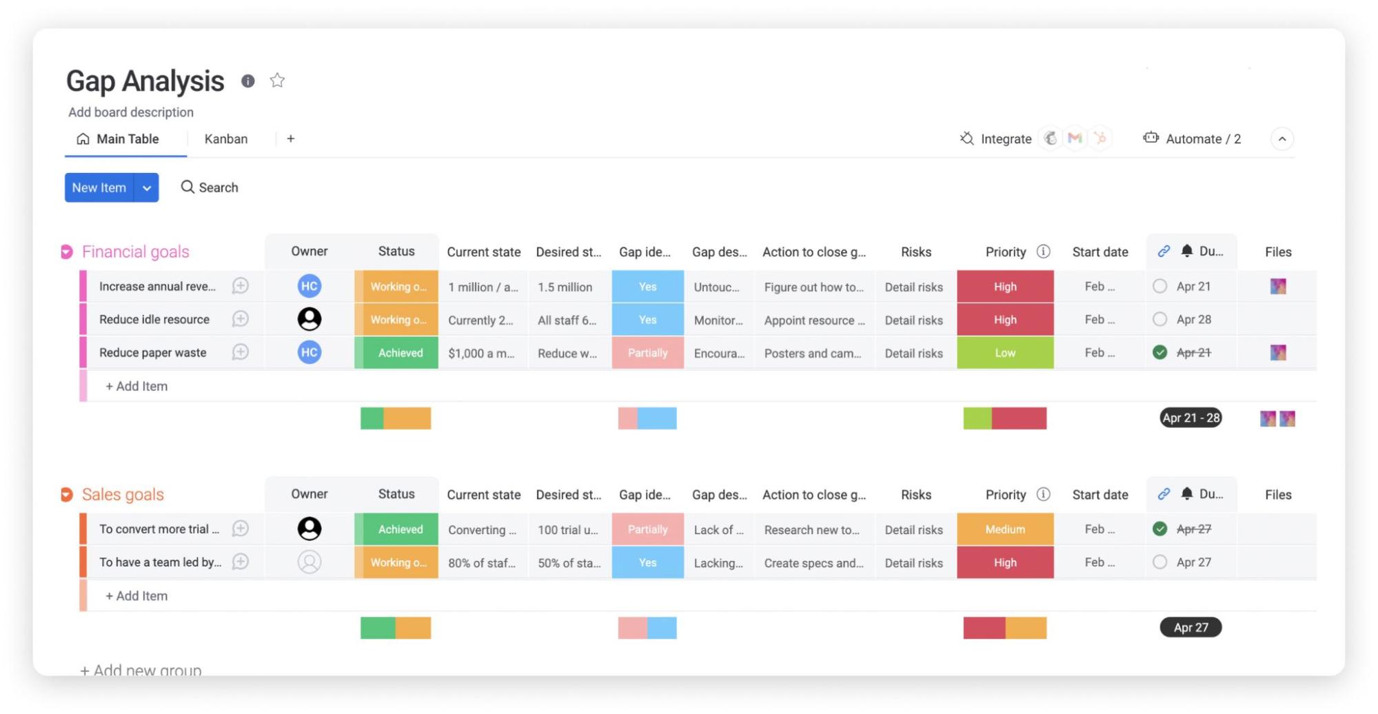 example of a needs analysis template on monday.com main table view