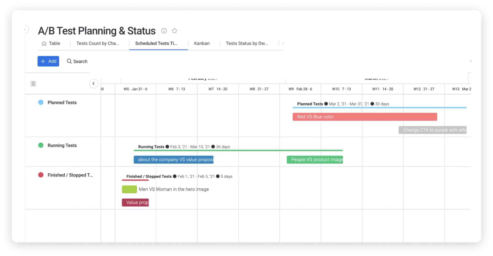 Status and timeline view of tests