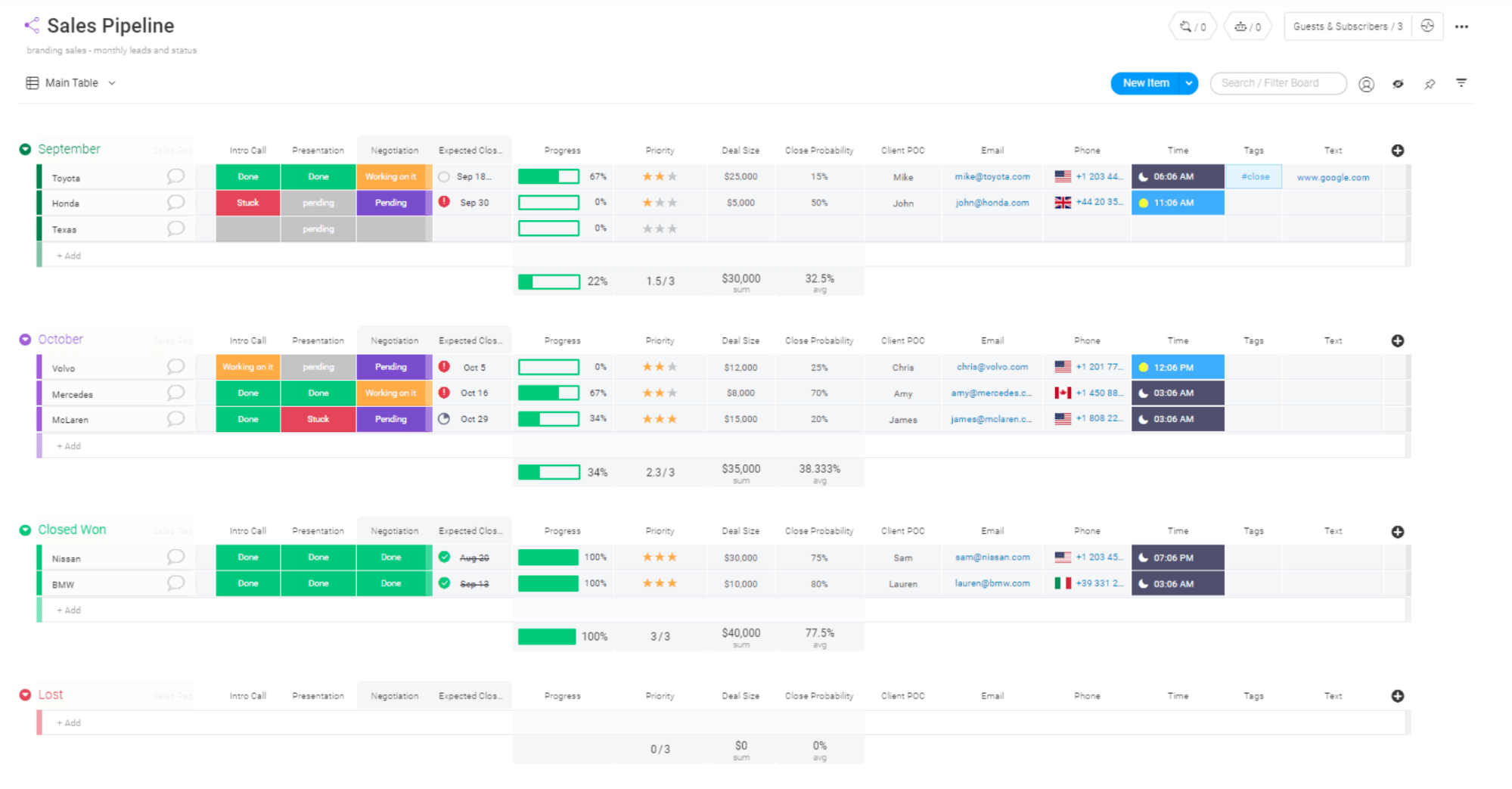 monday.com sales pipeline template