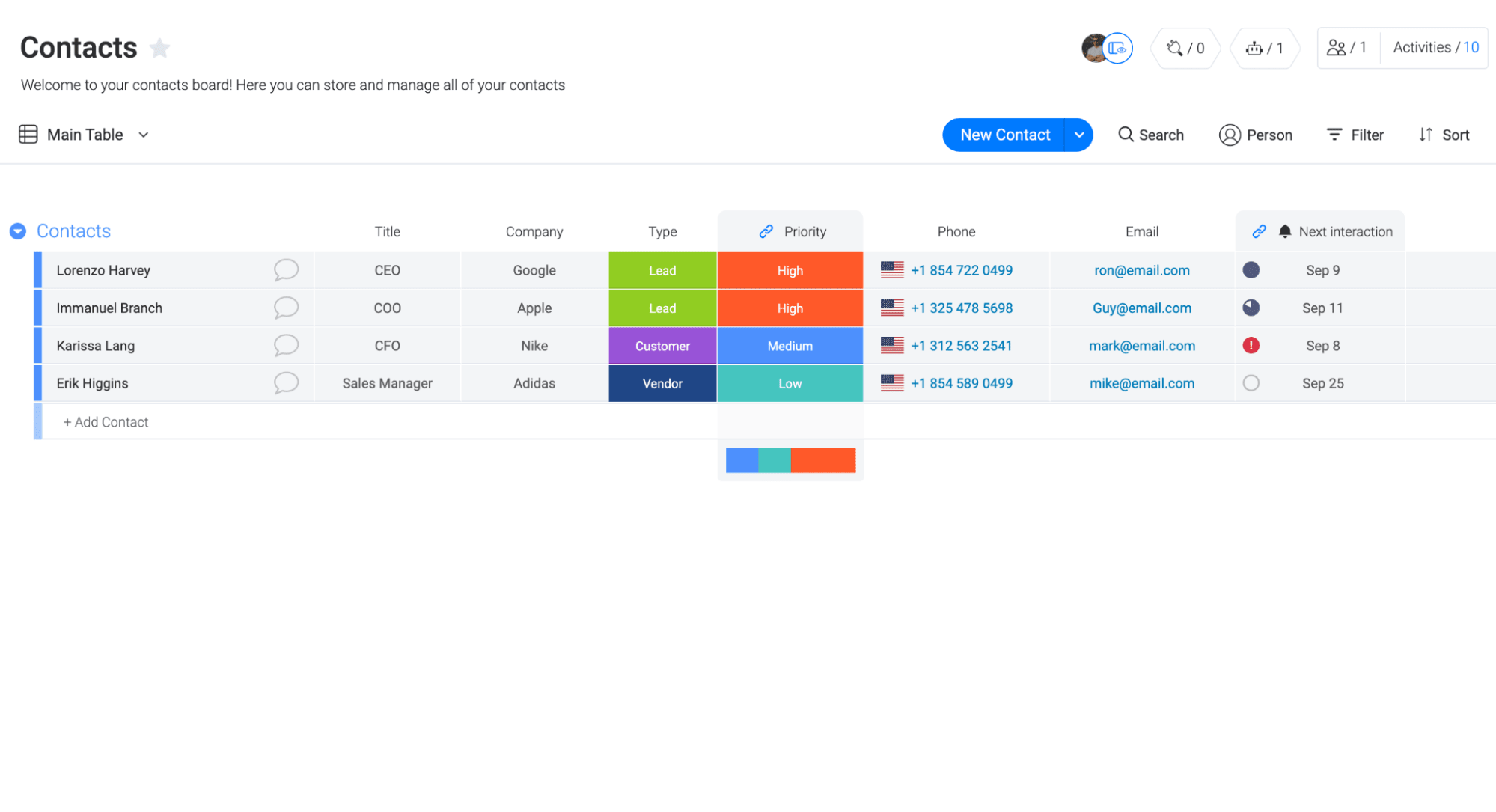 deal flow monday.com contact board