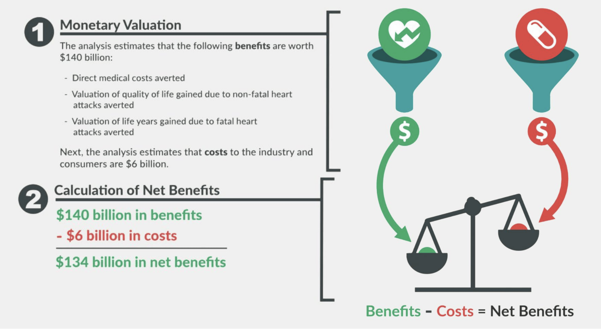 Cost Benefits Analysis Step By Step Guide Free Templates - Riset