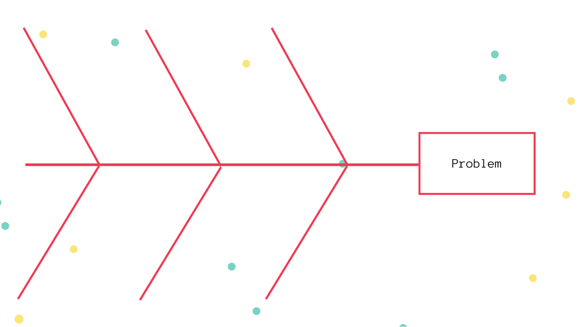 Fisbone diagram structure example