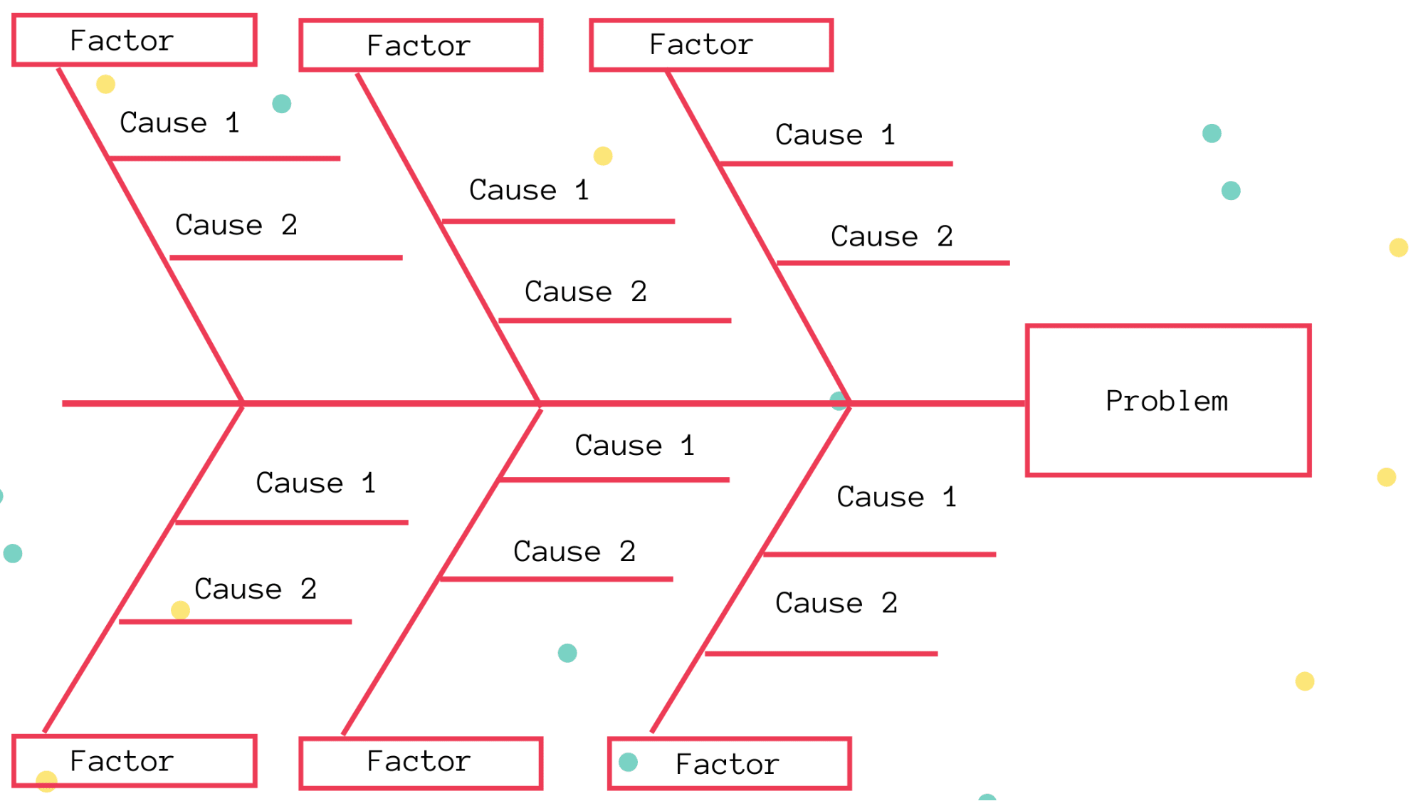 Fisbone diagram template example