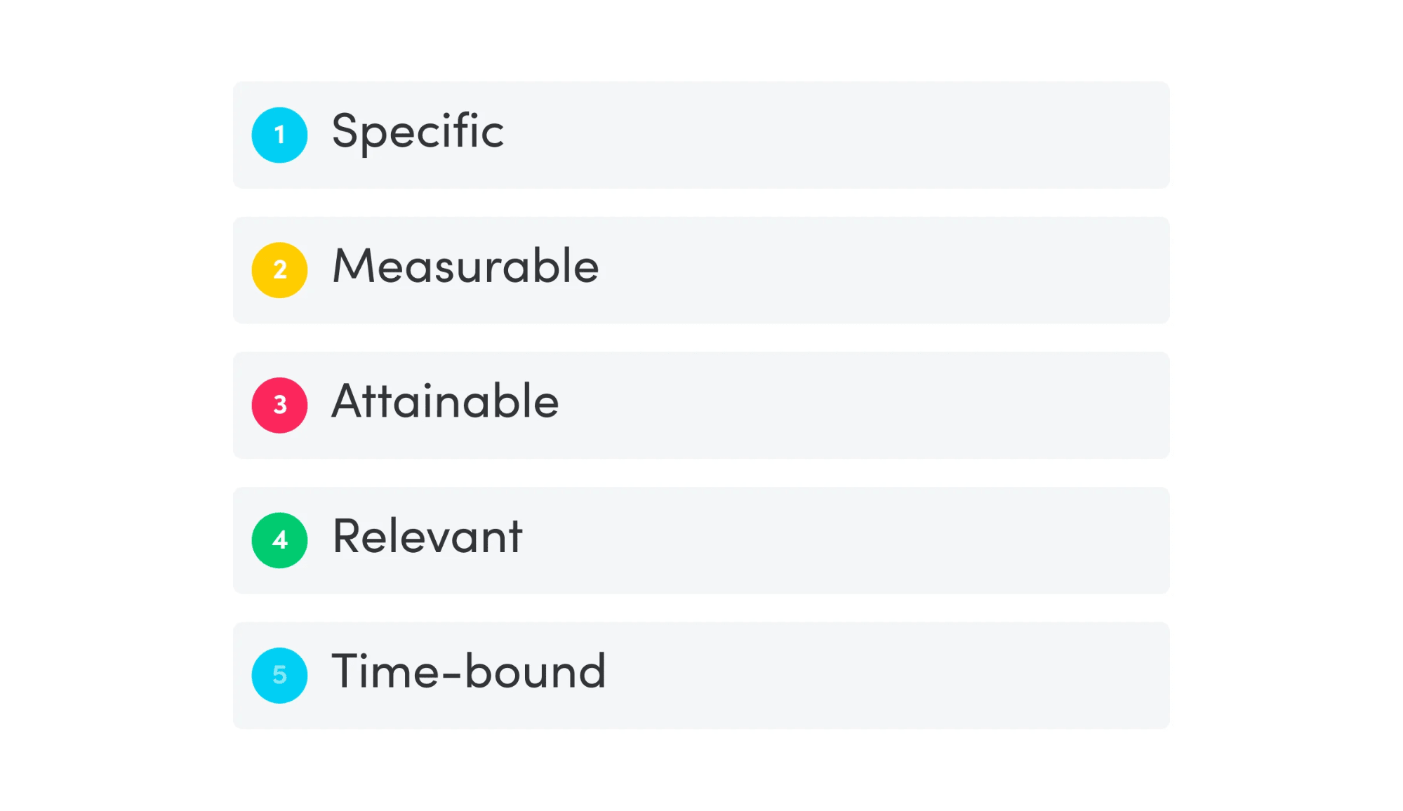 monday.com shreenshort explaining the SMART (Specific, Measurable, Attainable, Relevant, Time-bound) method.