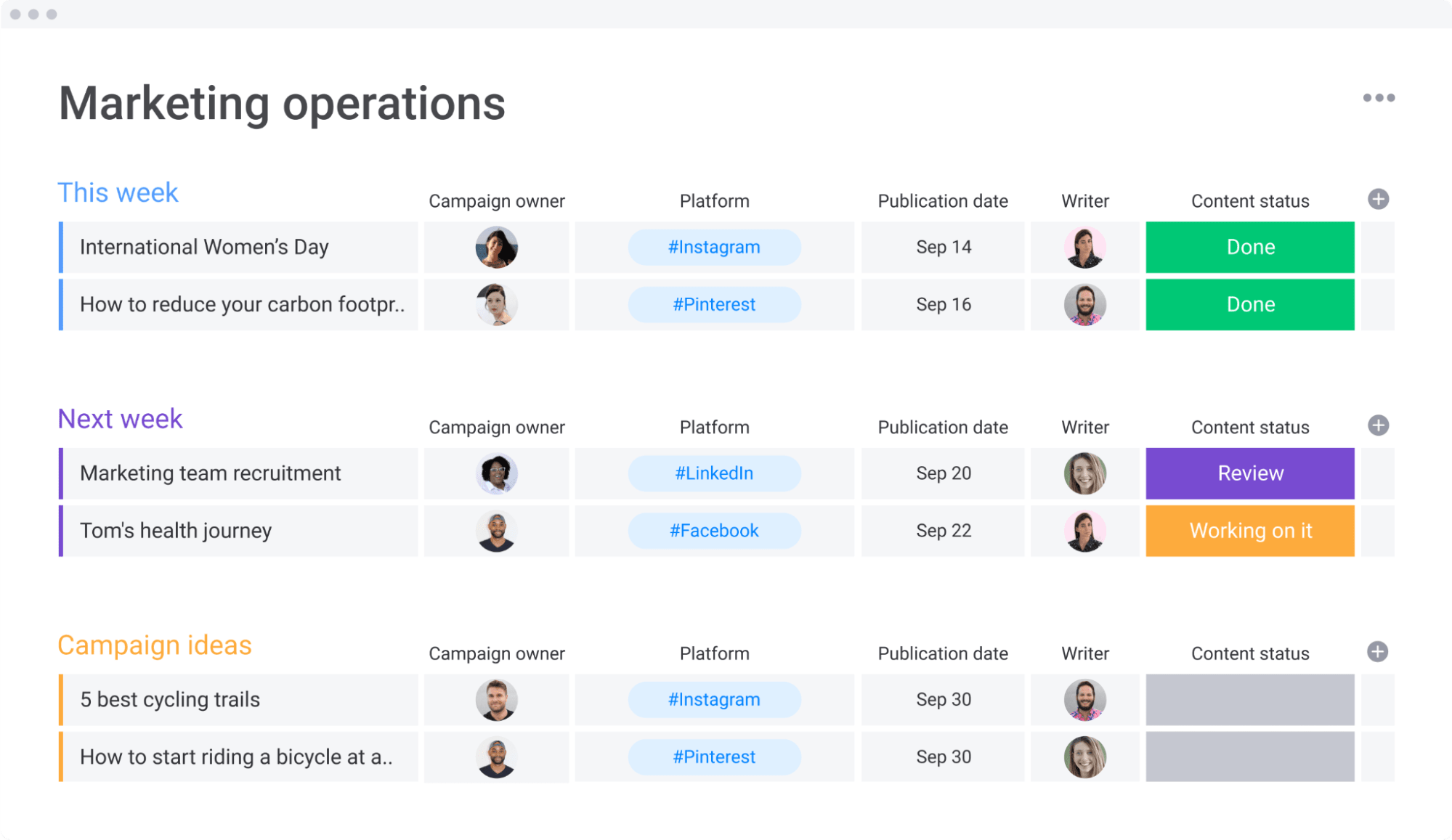 deal flow marketing operations monday.com template