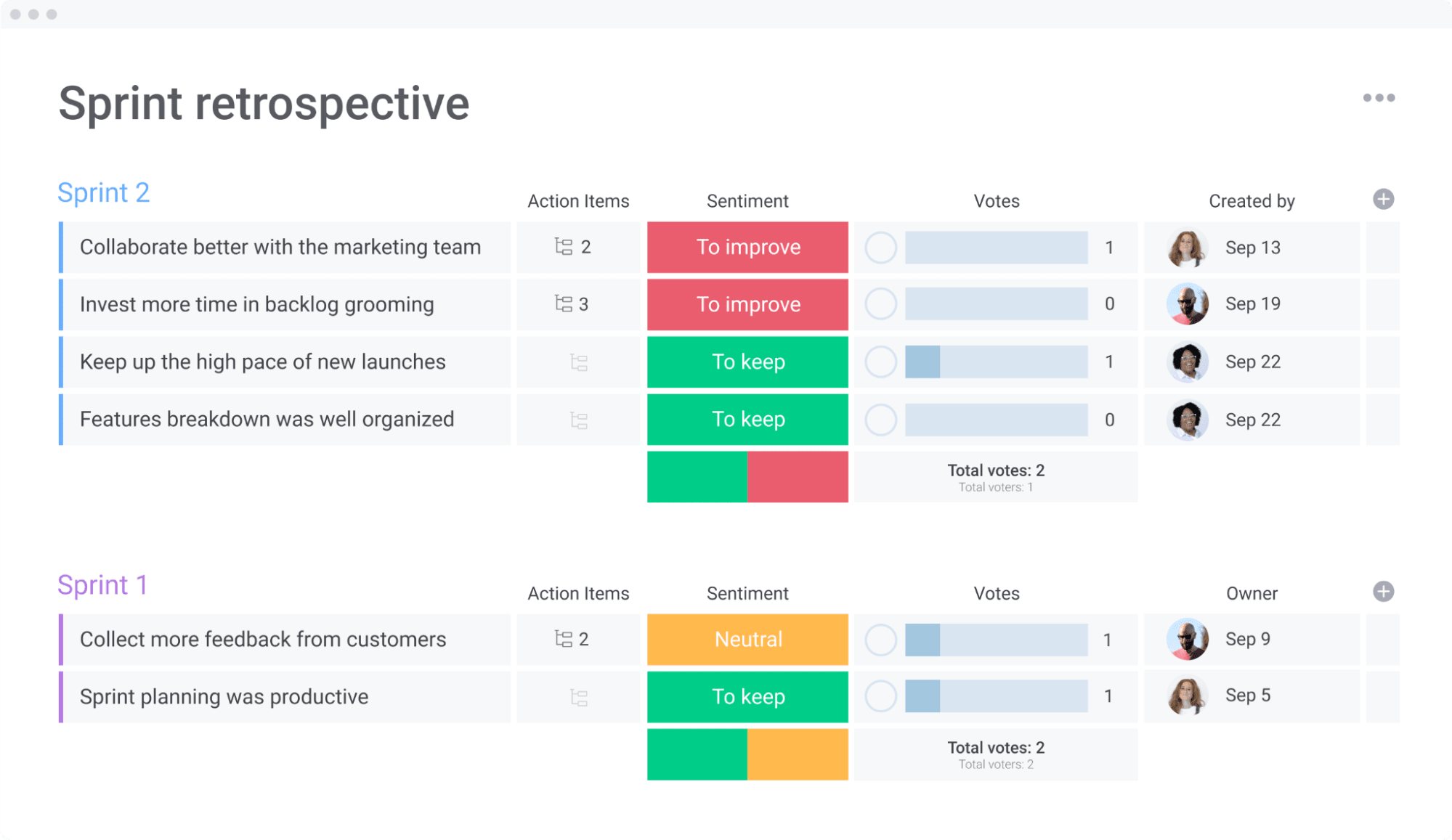 Sprint Retrospective Template