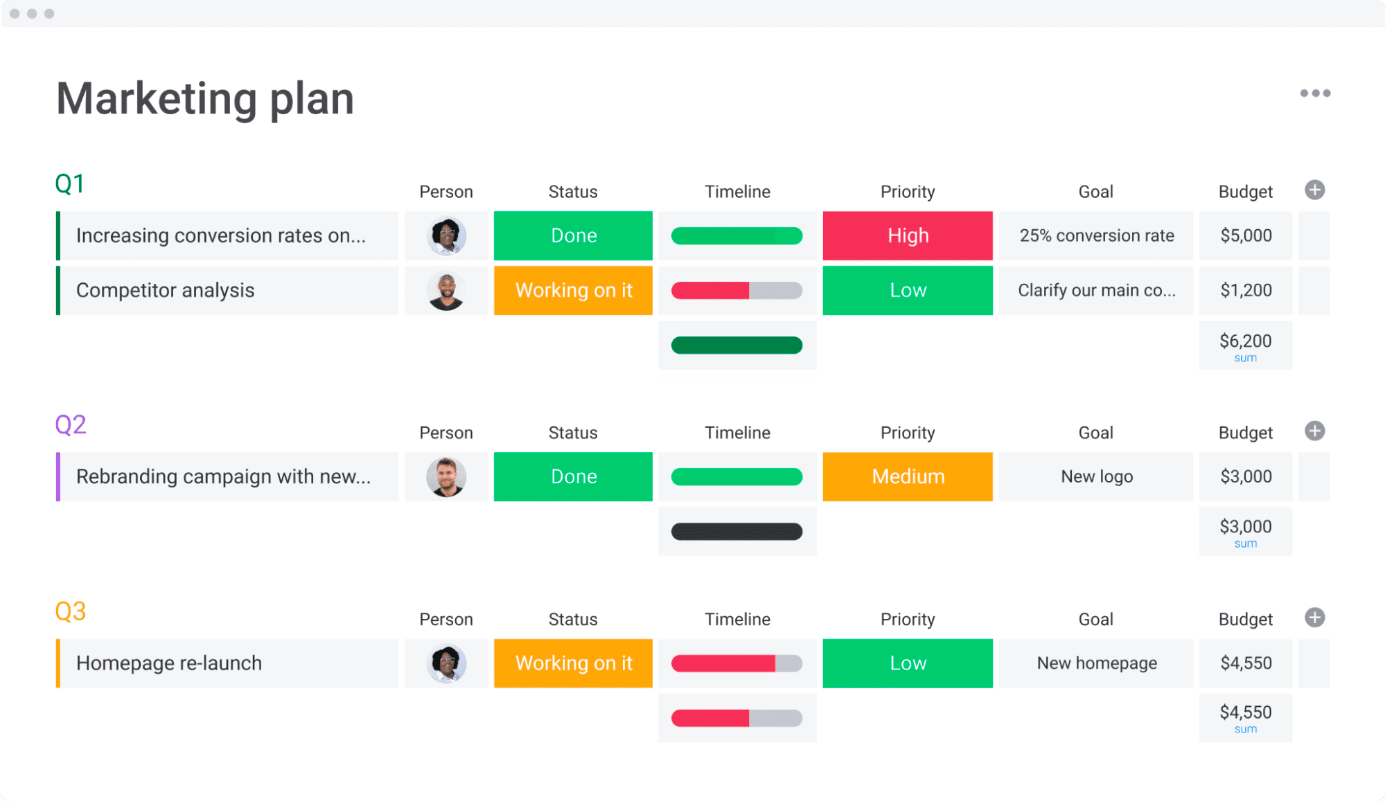 marketing plan template