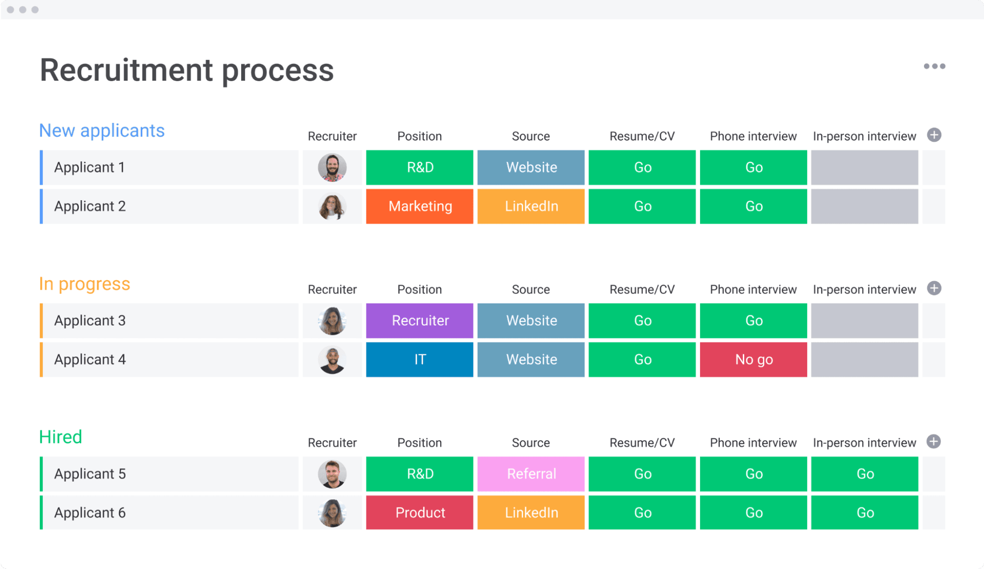 Example of monday.com's recruitment process template