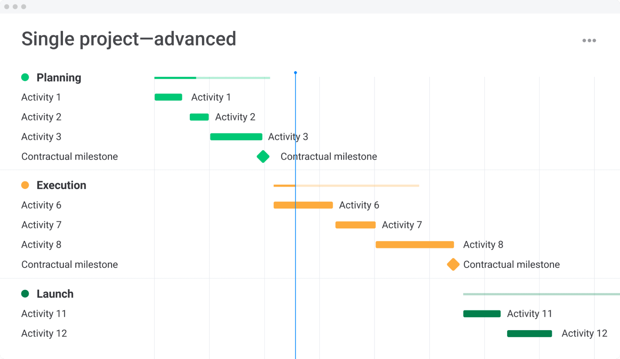 keep track projects gantt chart monday.com