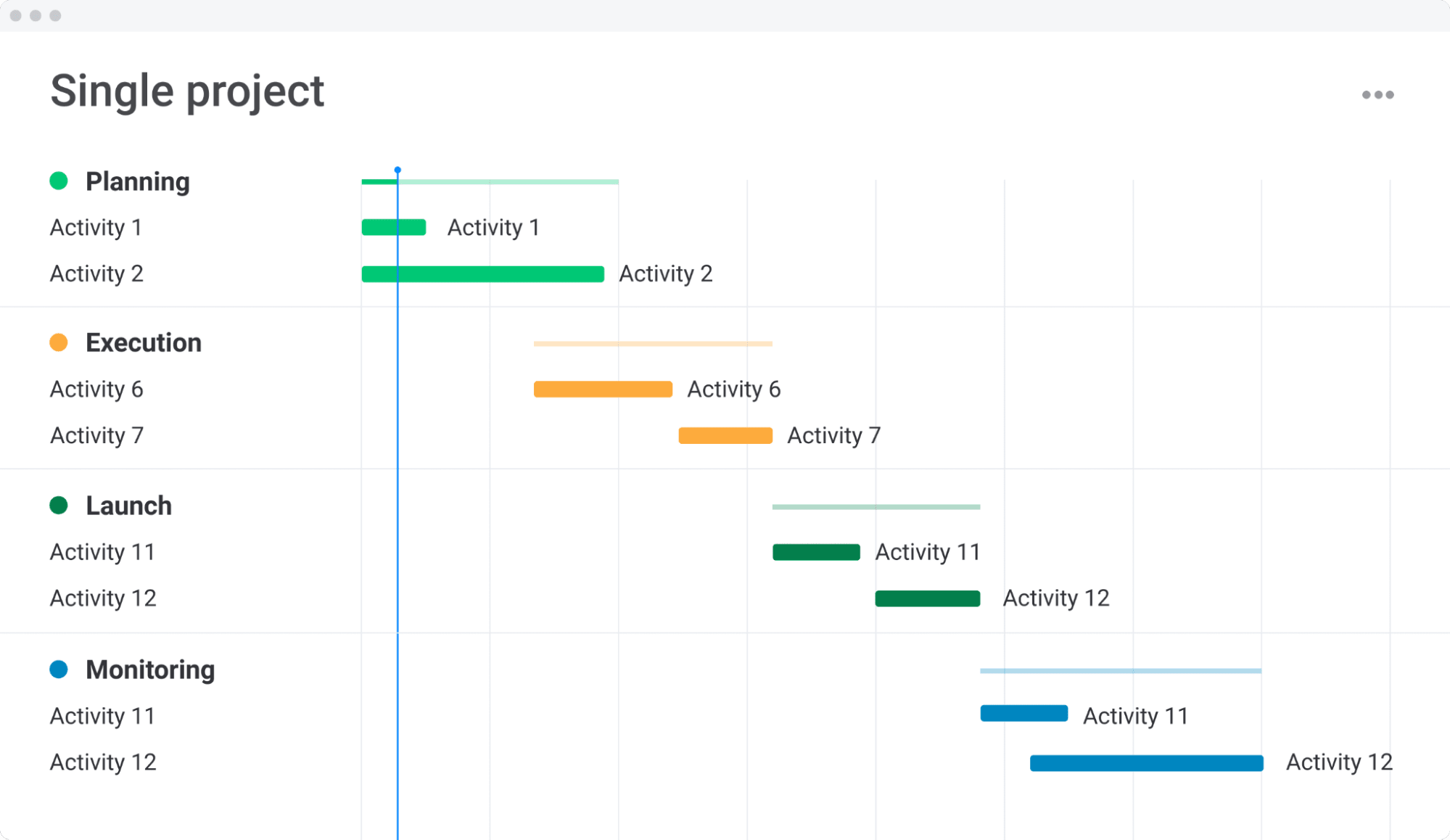 Example of a monday.com project tracker template