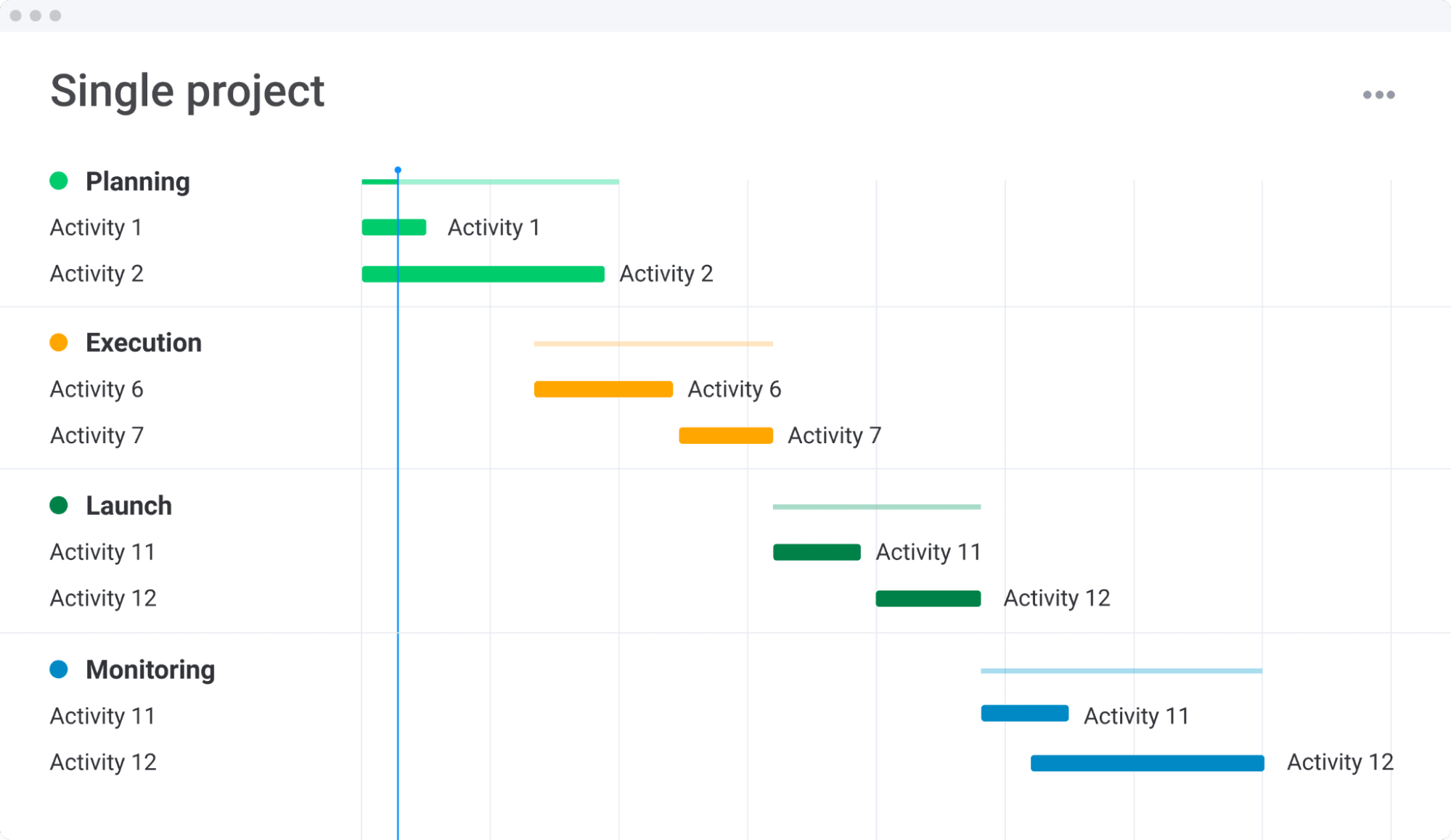 gantt view in monday.com