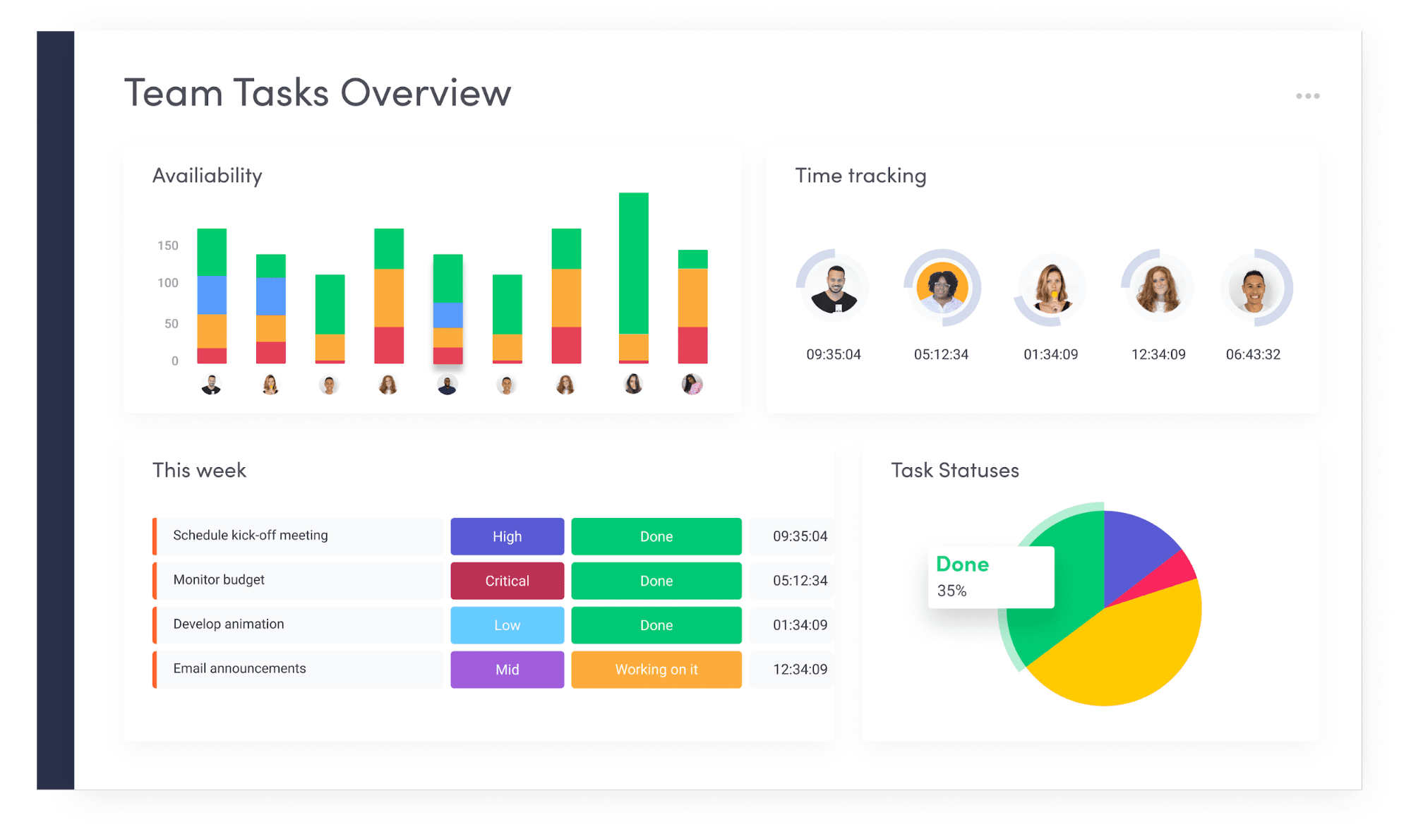 monday.com dashboard