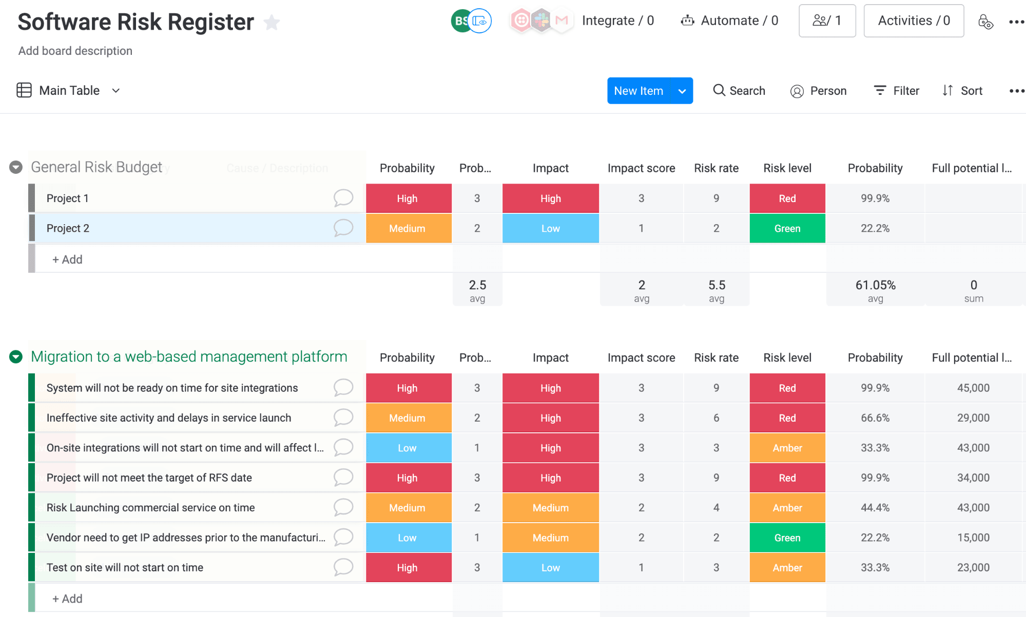 Example of how to use monday.com's risk register