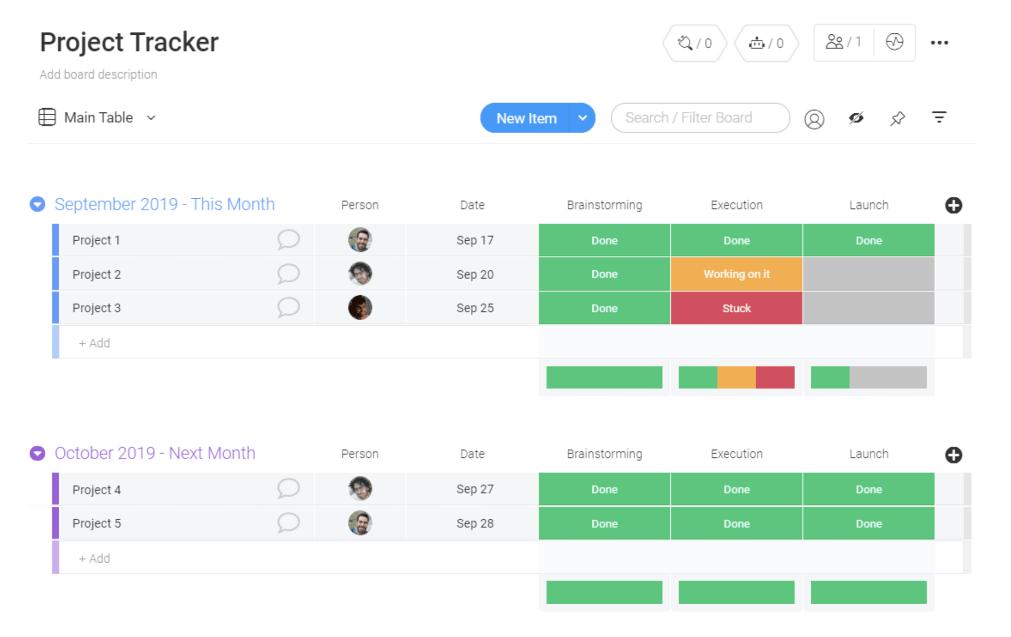 Project tracking