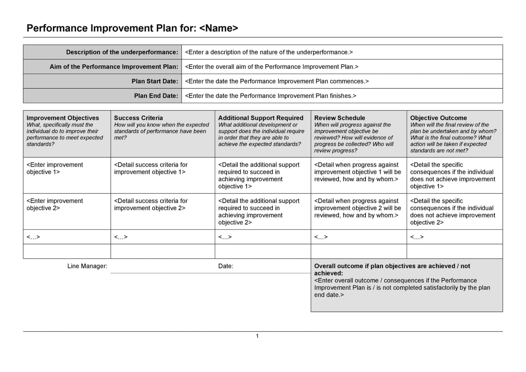 Example of a performance improvement plan template