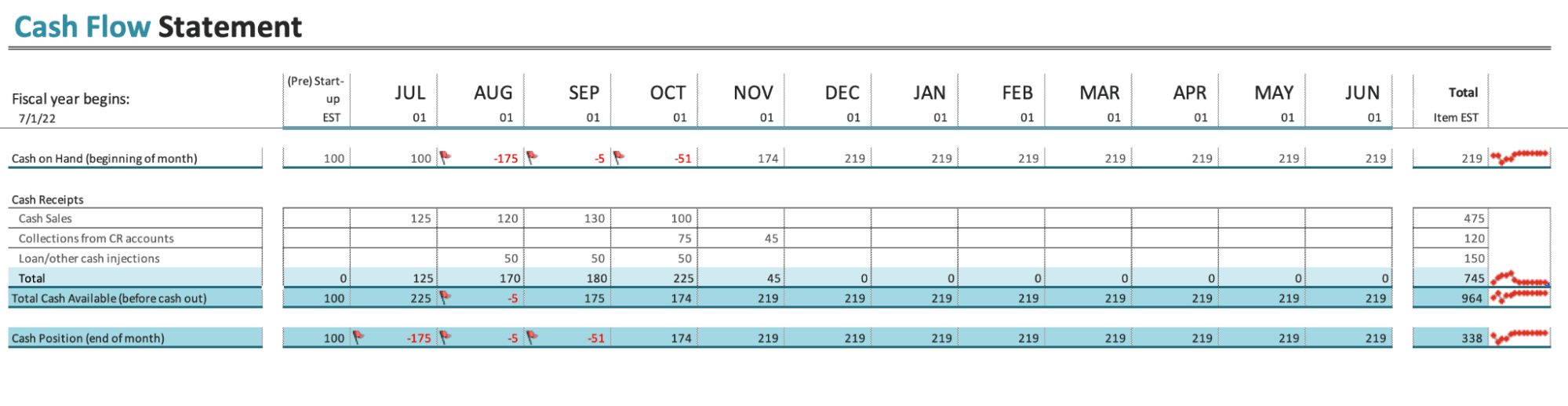 Example of a cash flow statement template