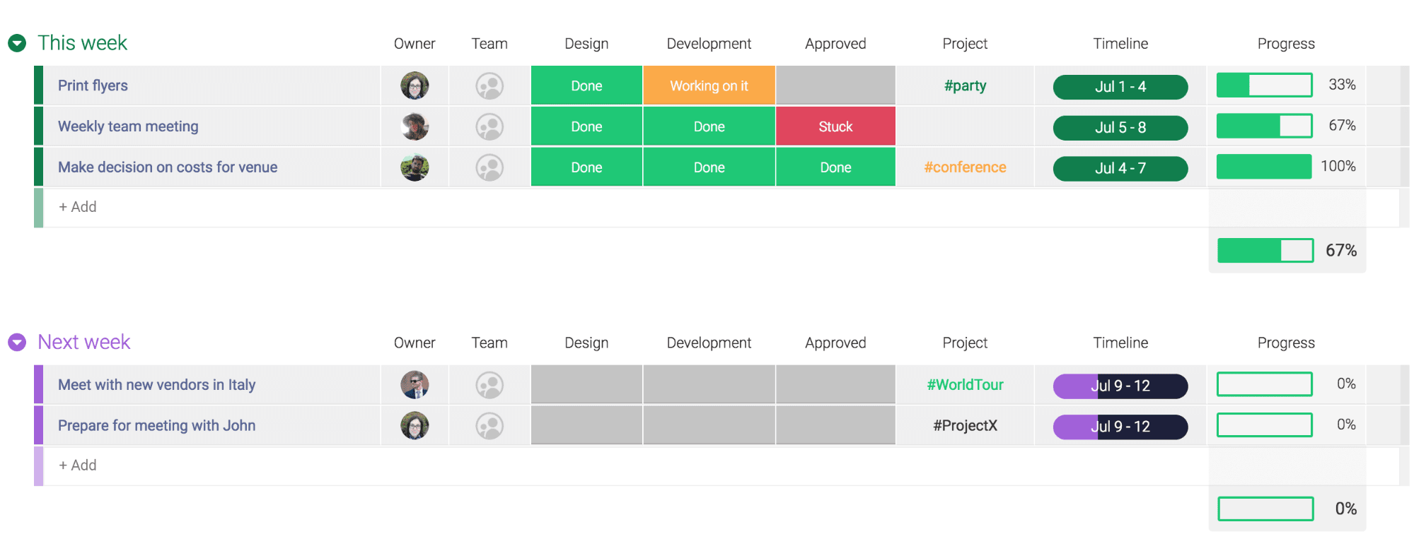 high-level project plan from Monday.com