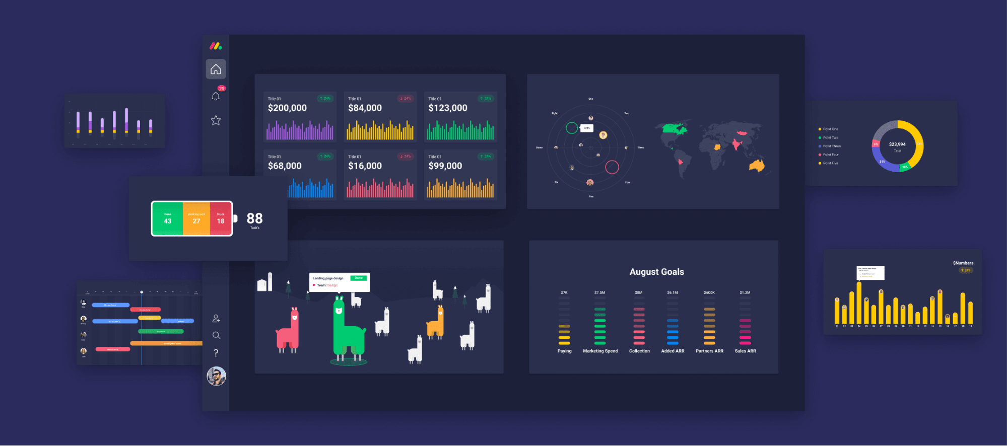 monday.com's data dashboard screenshot