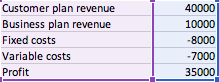 Example of data for a waterfall chart