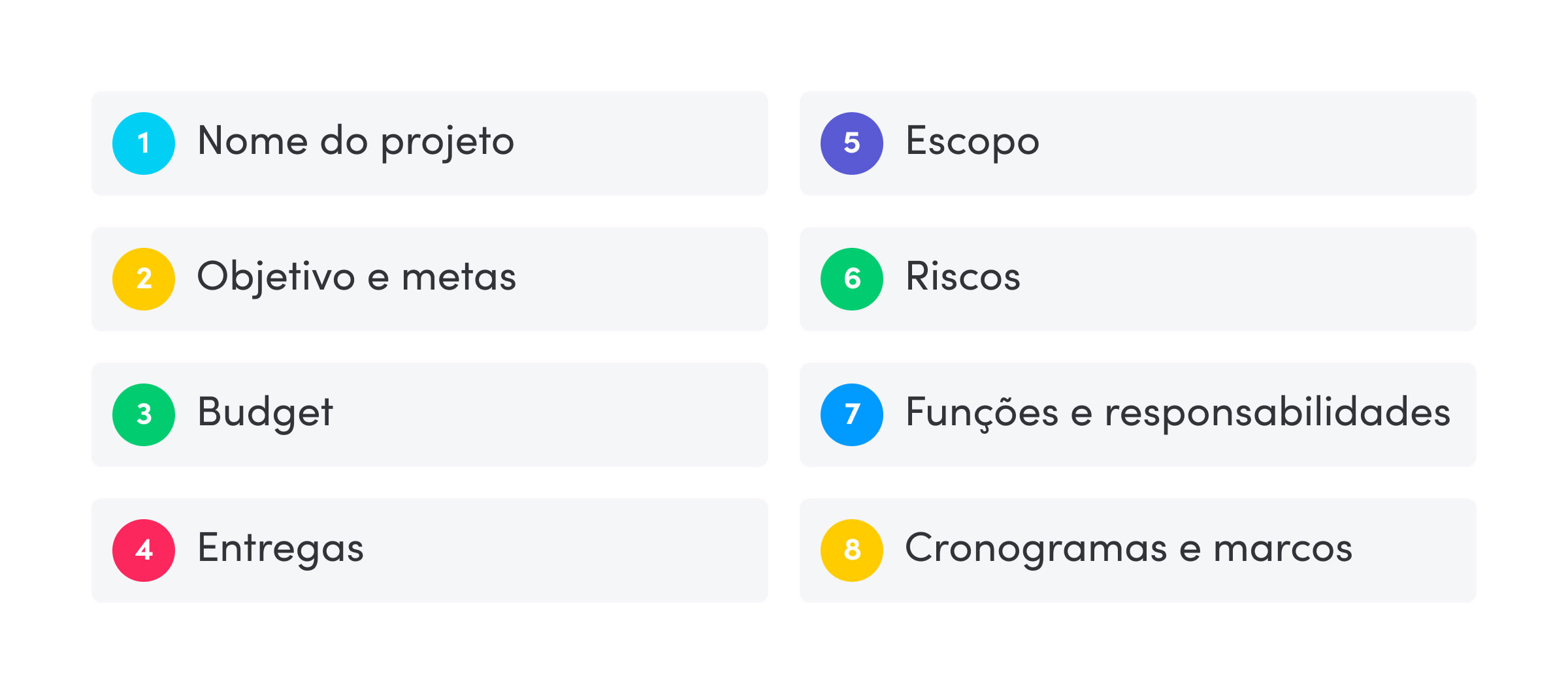 Principais-métricas-do-project-charter