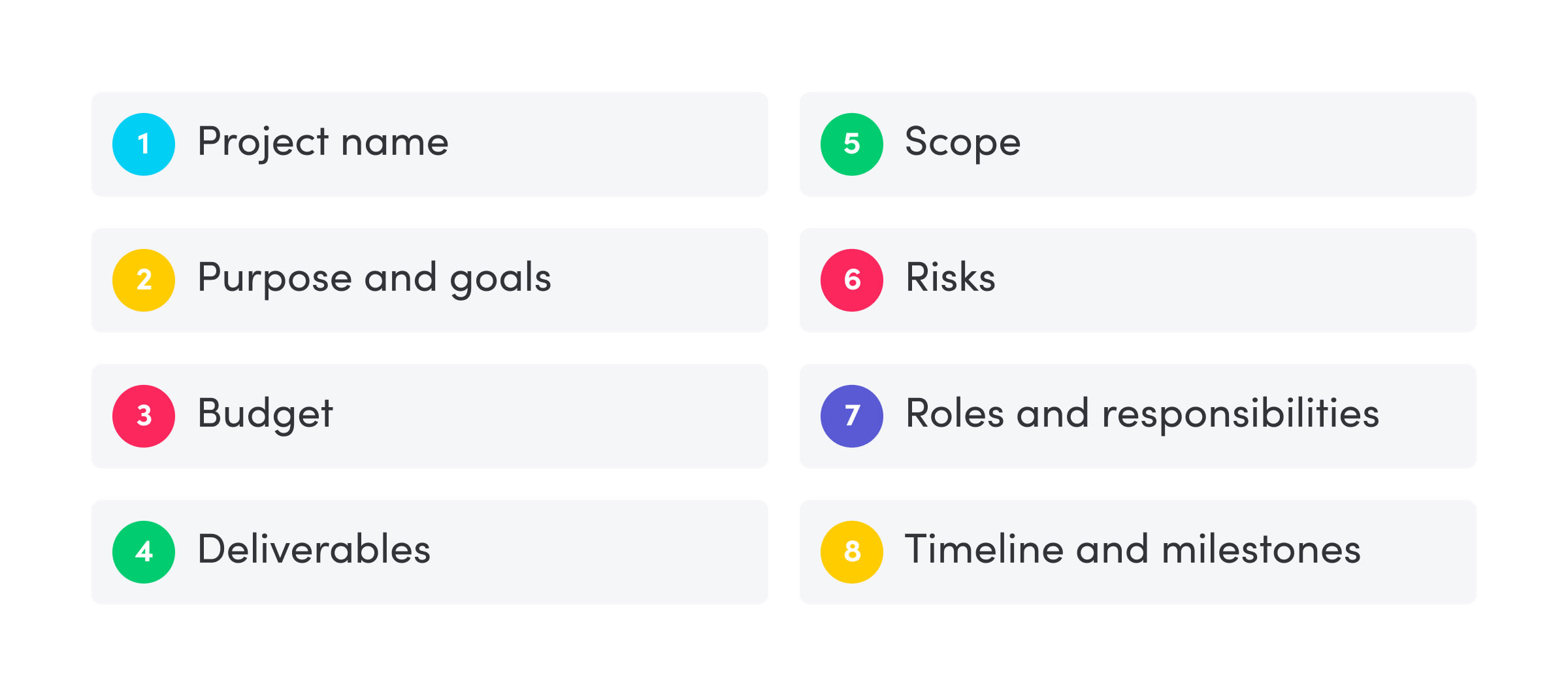 project charter metrics