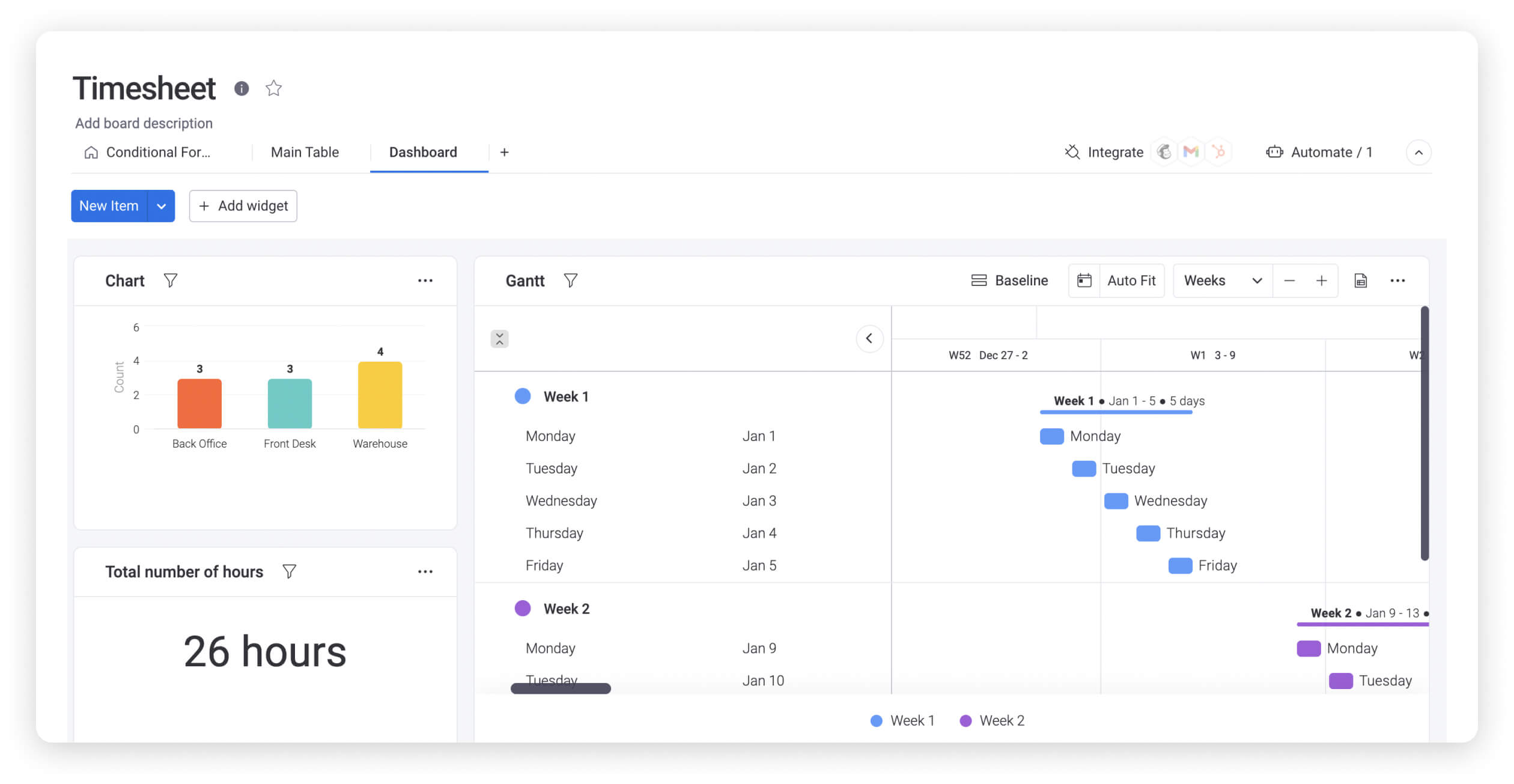 monday.com timesheet template dashboard view screenshot