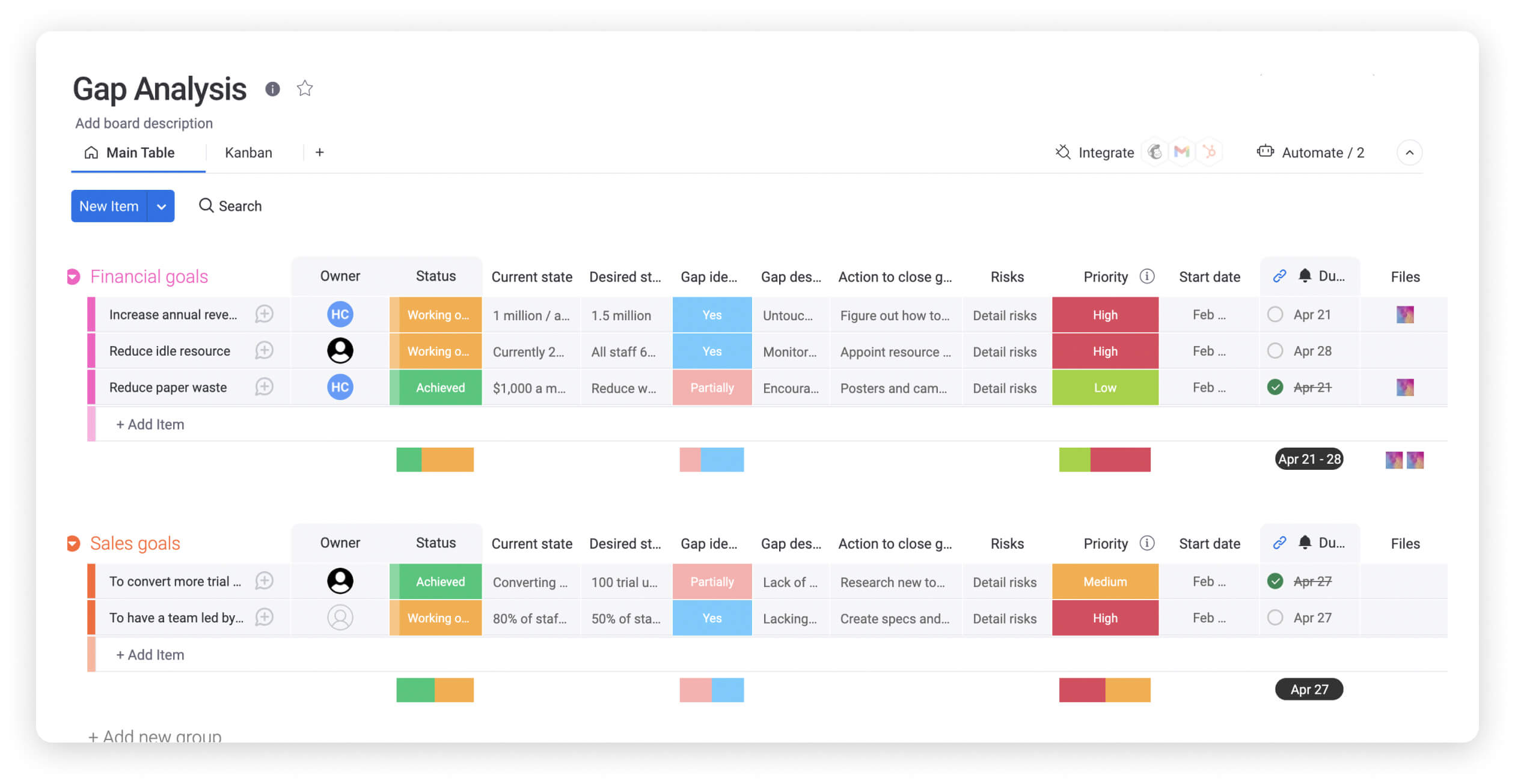 Workforce planning guide with template monday com Blog